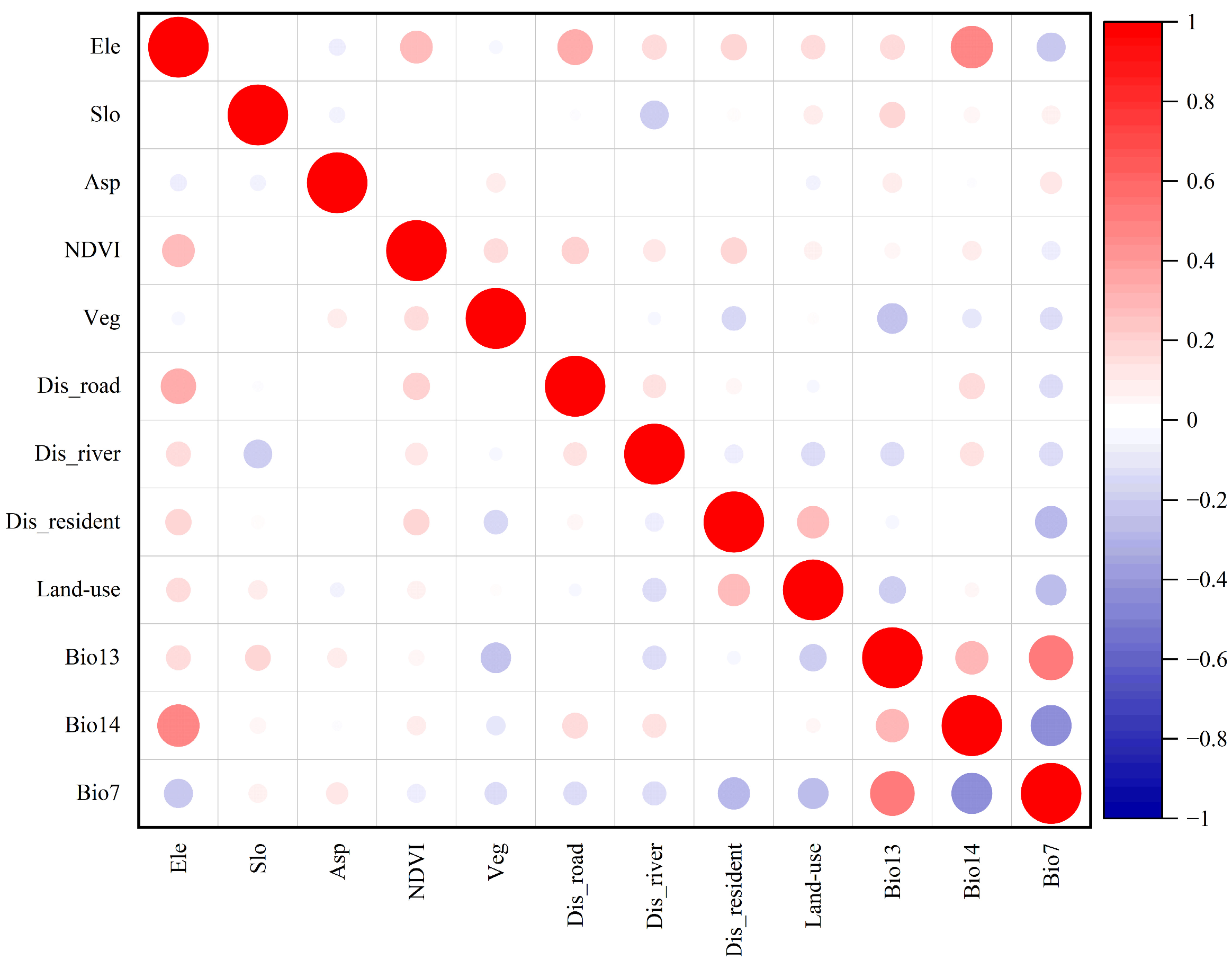 Forests 15 01449 g002