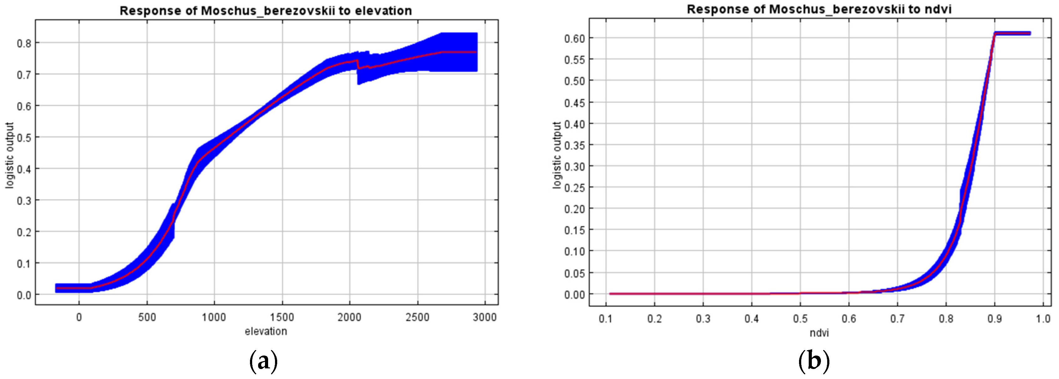 Forests 15 01449 g005a