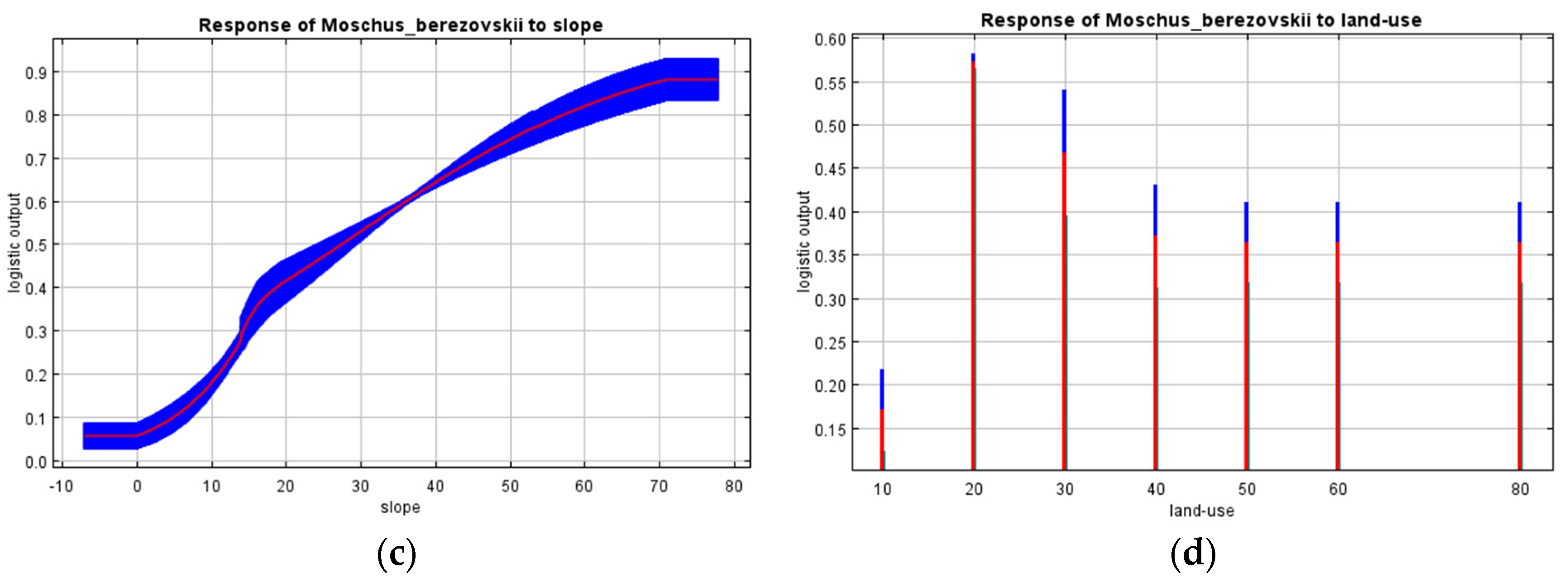 Forests 15 01449 g005b