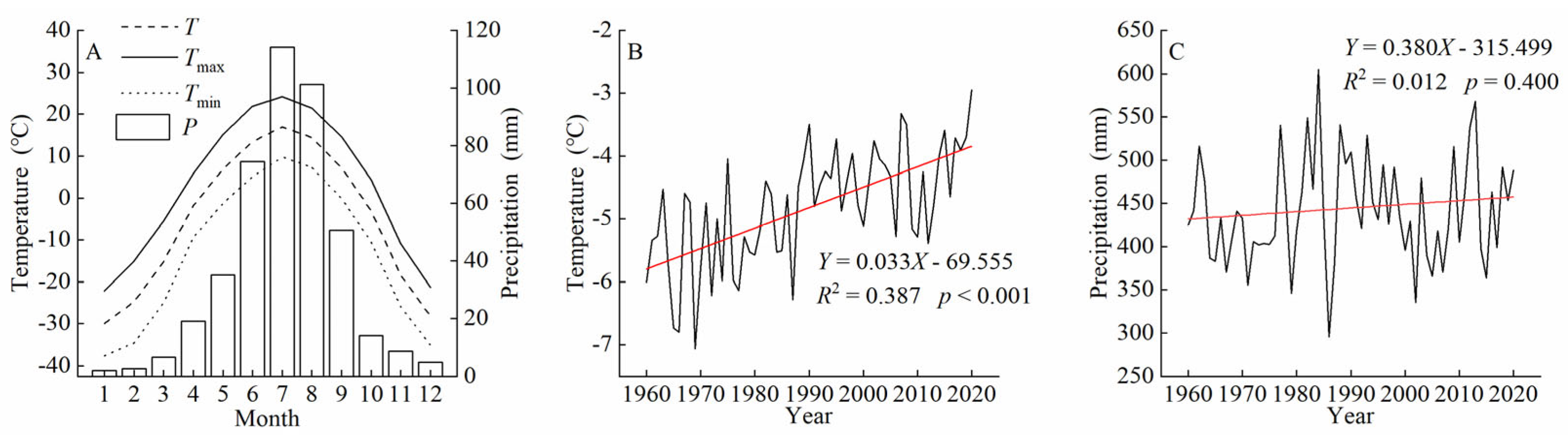 Forests 15 01450 g001