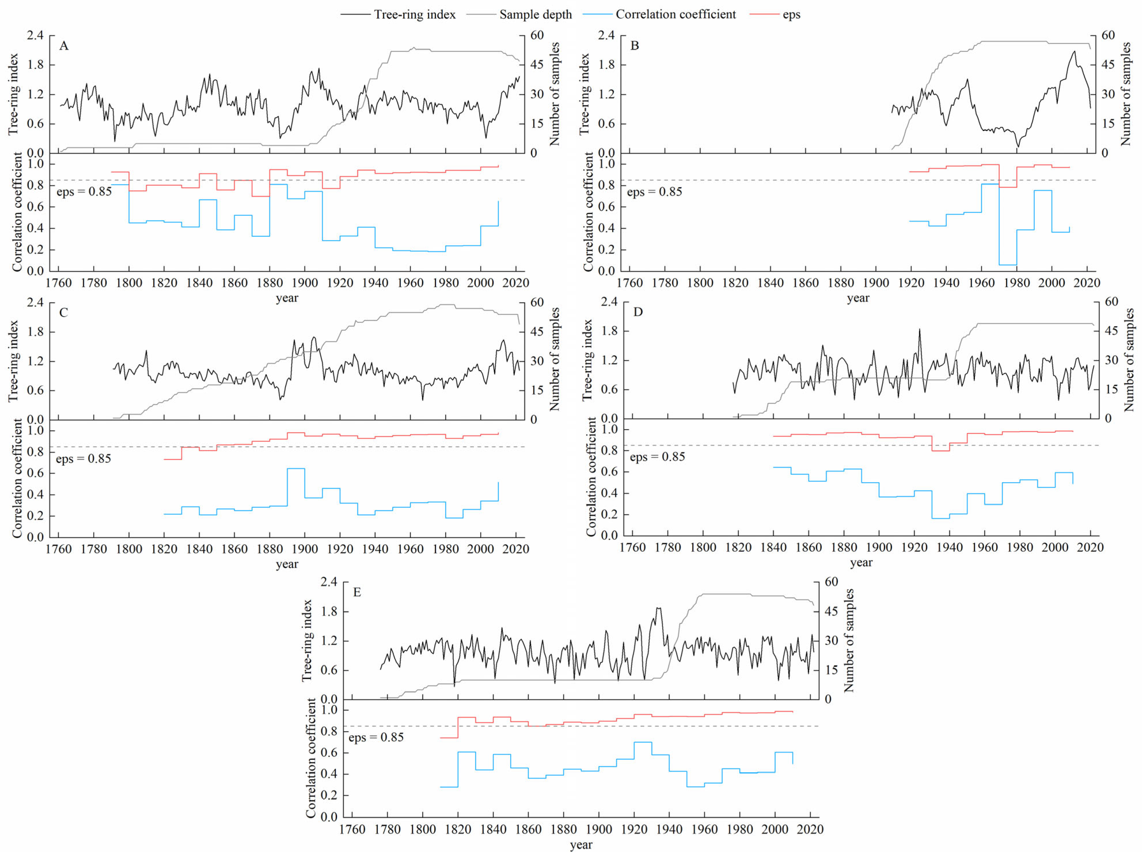Forests 15 01450 g002