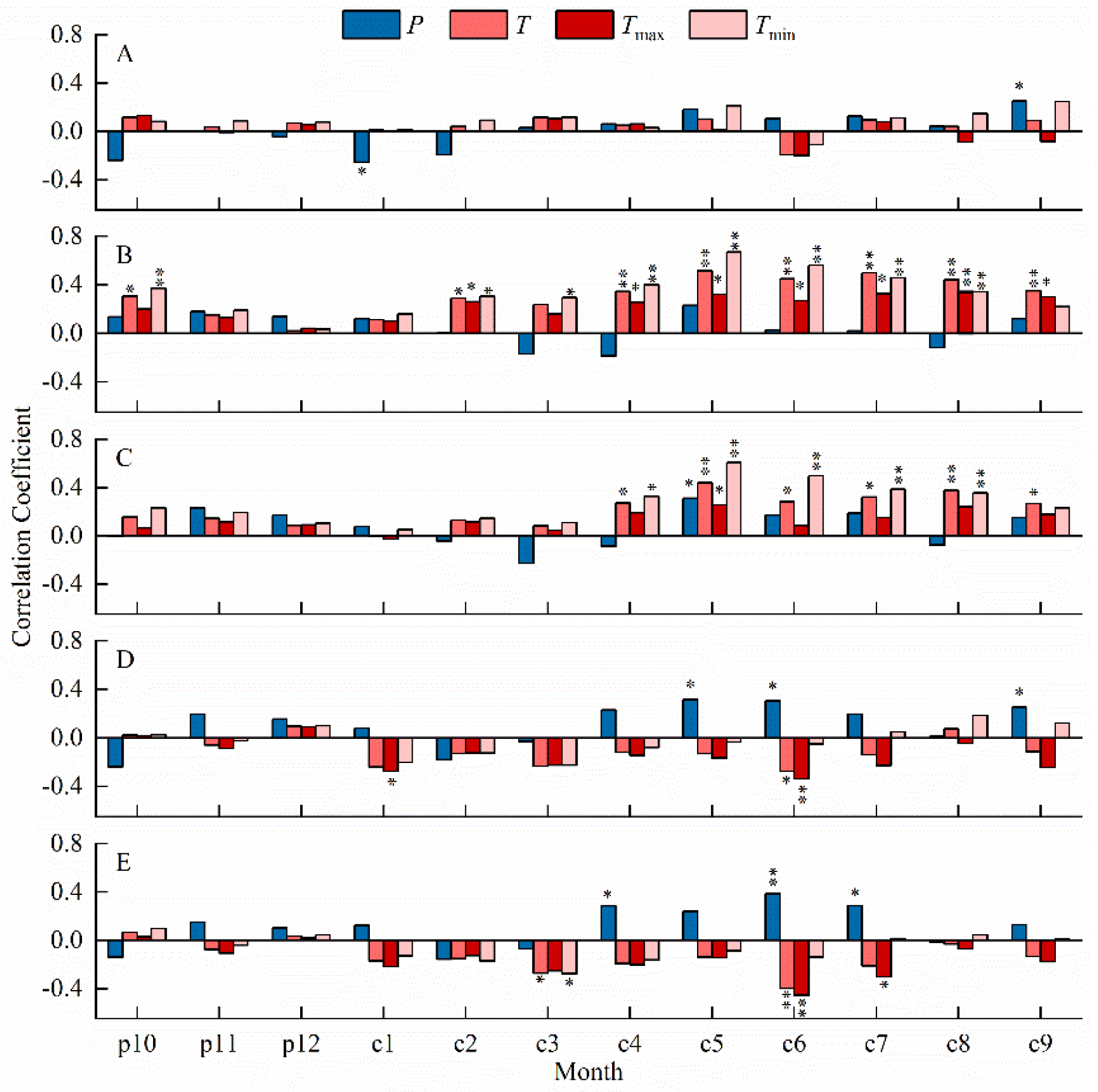 Forests 15 01450 g003