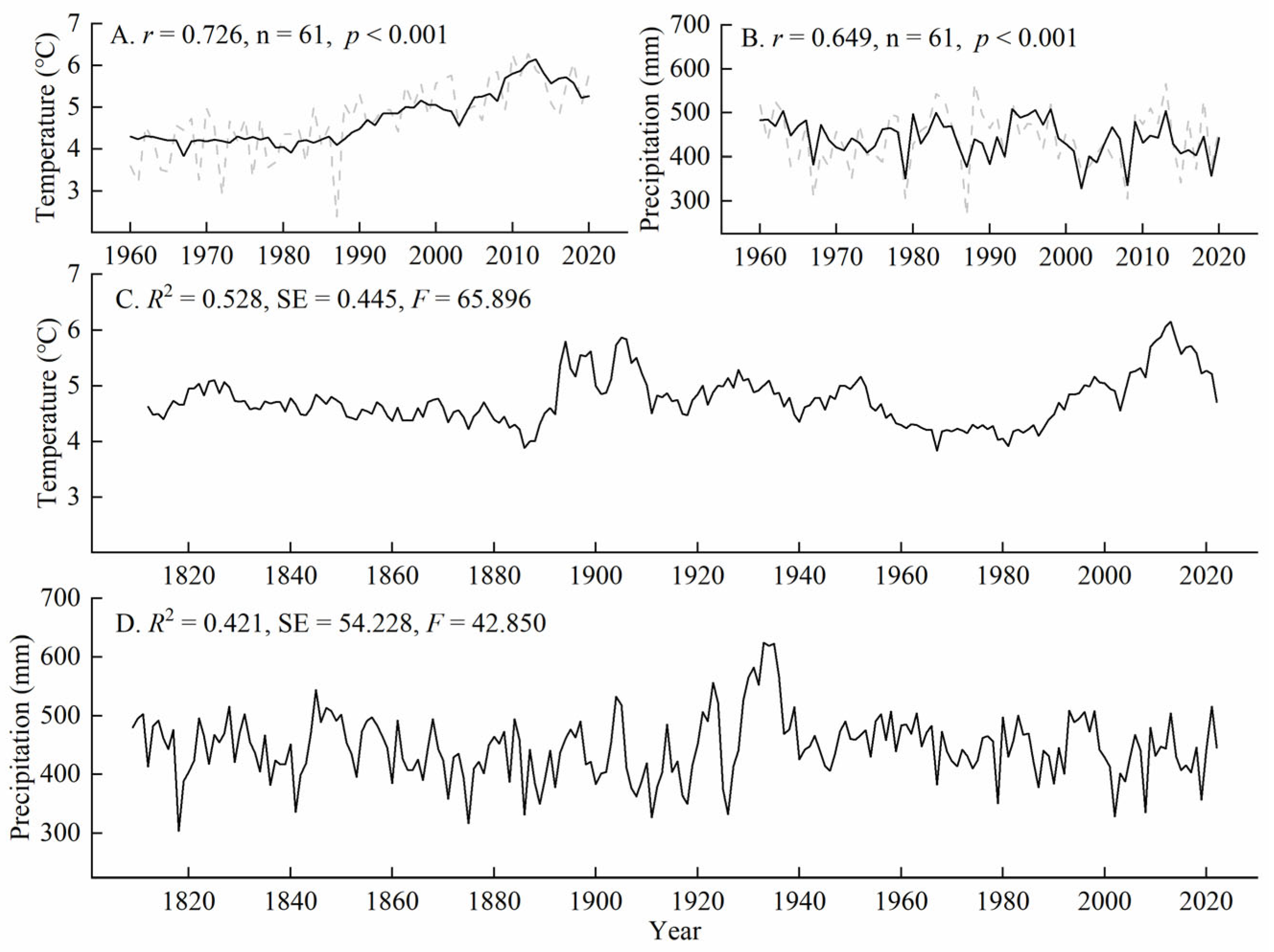 Forests 15 01450 g004