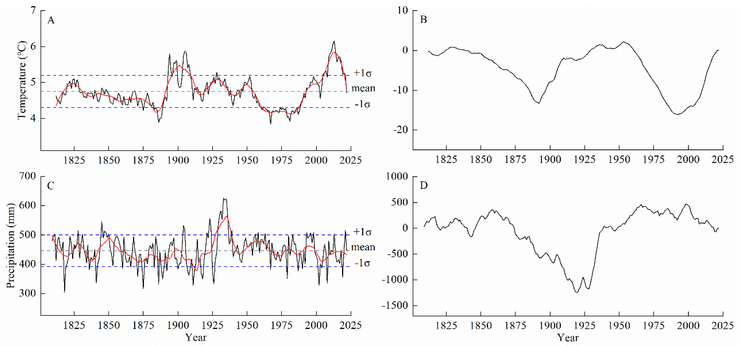 Forests 15 01450 g005