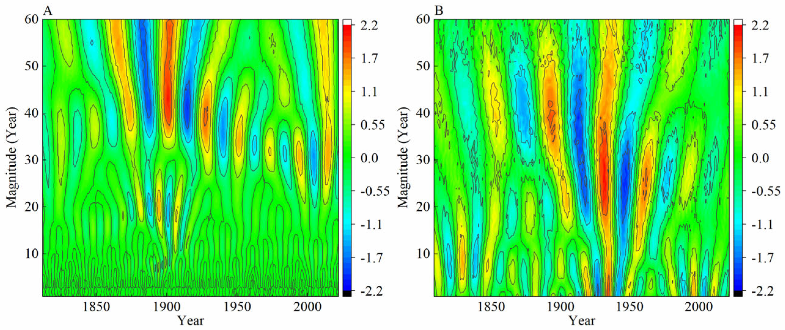 Forests 15 01450 g006