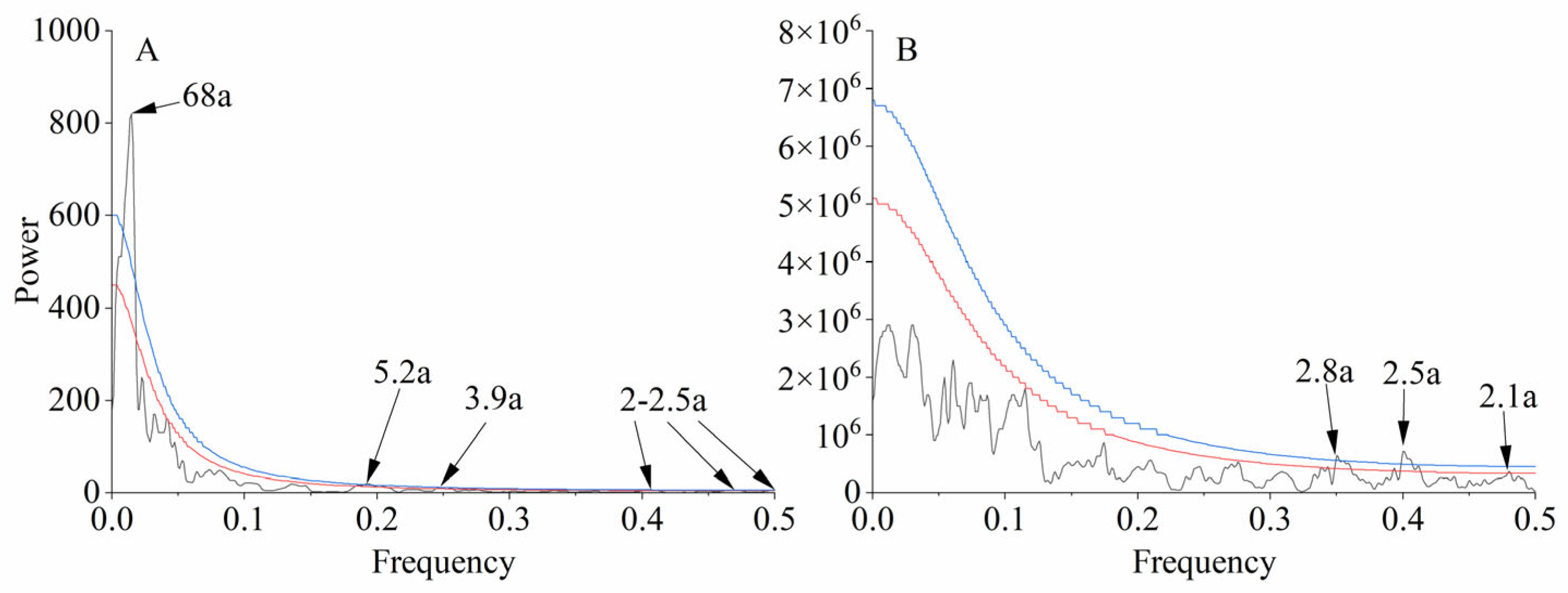Forests 15 01450 g007