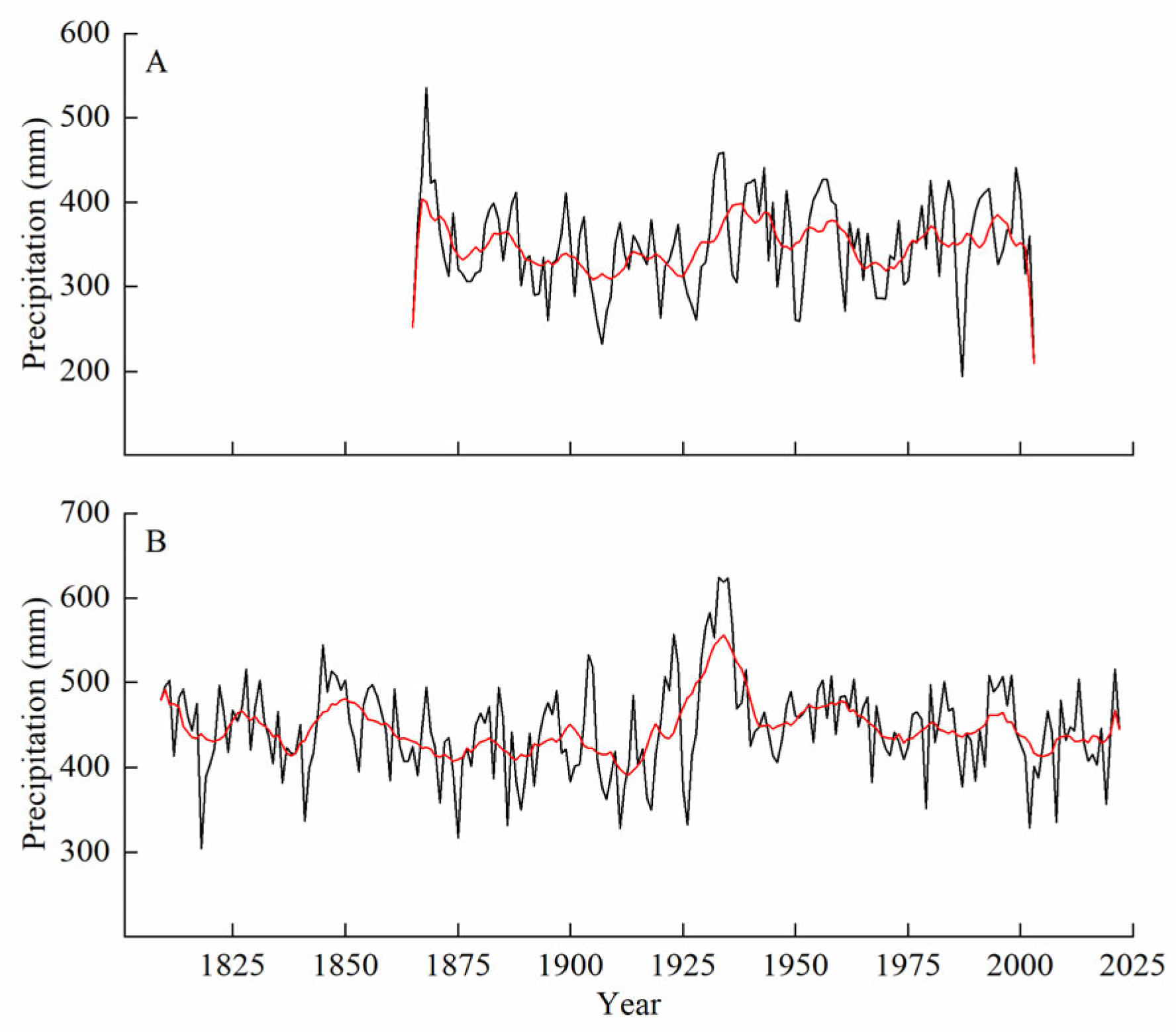 Forests 15 01450 g008