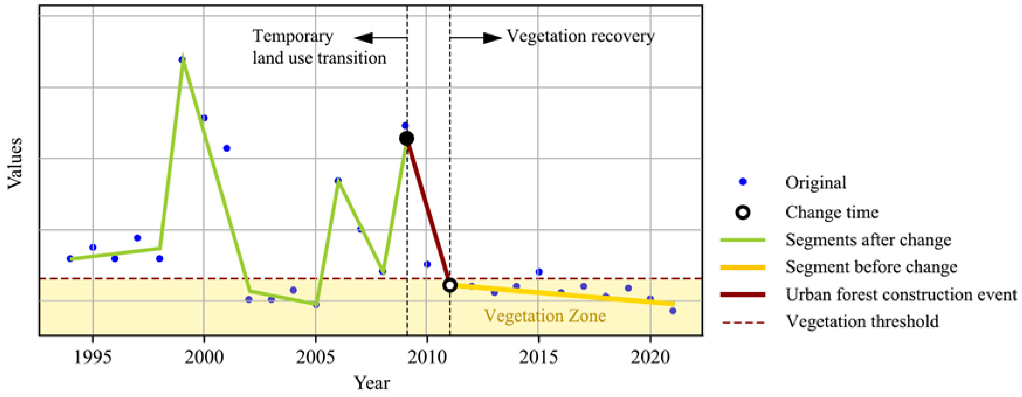 Forests 15 01452 g005