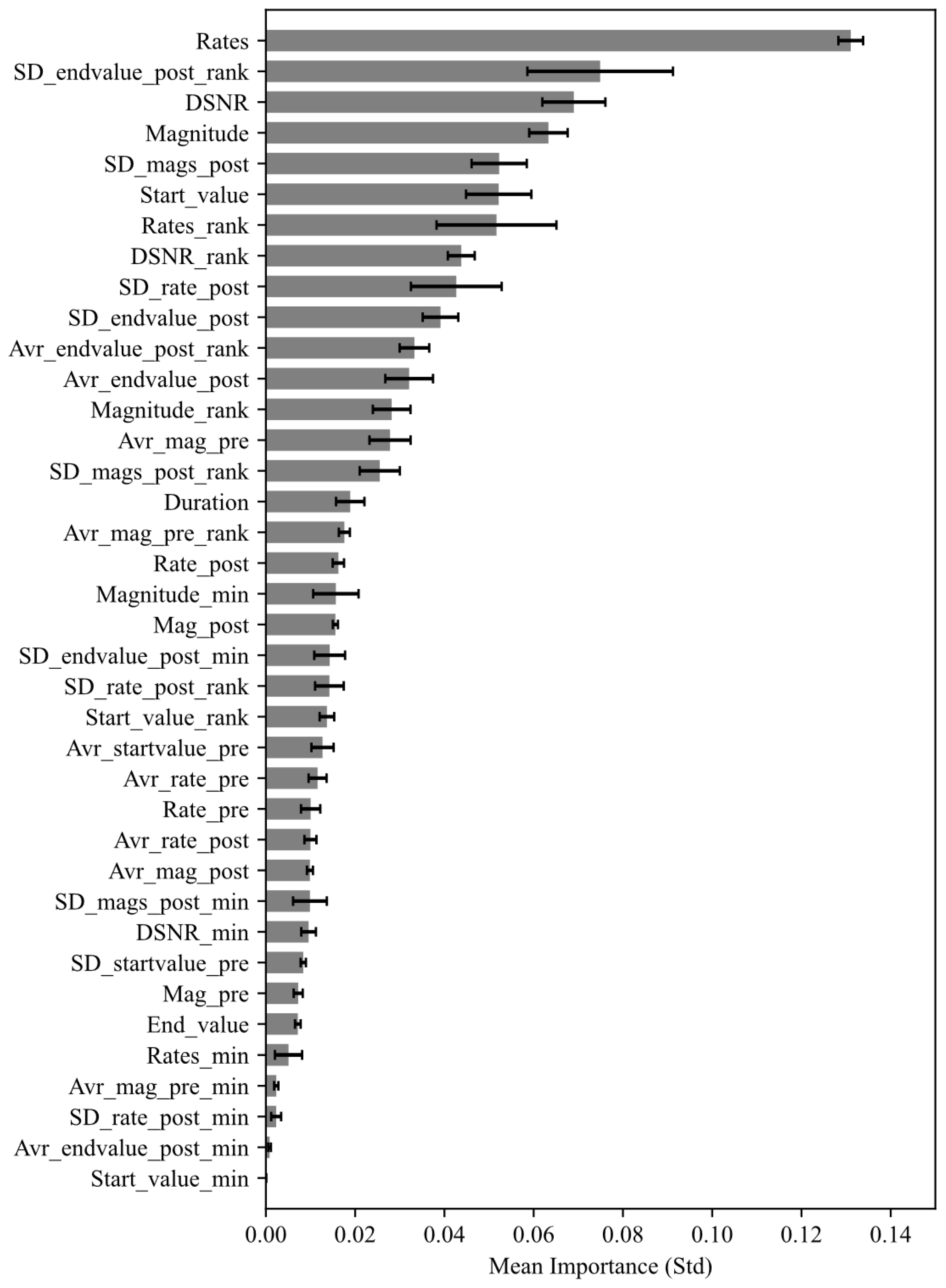 Forests 15 01452 g009