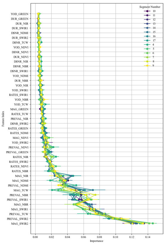 Forests 15 01452 g0a1