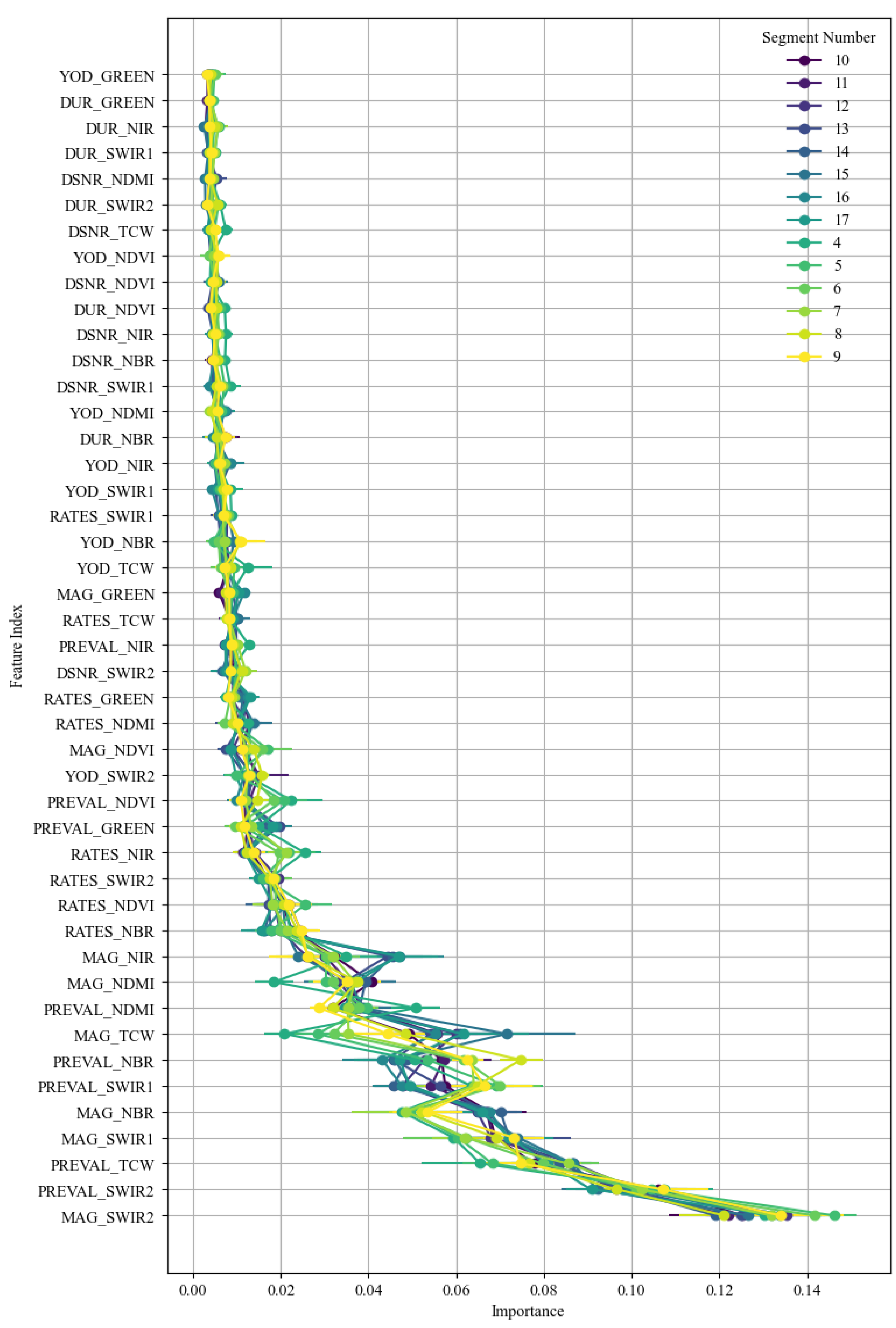 Forests 15 01452 g0a1