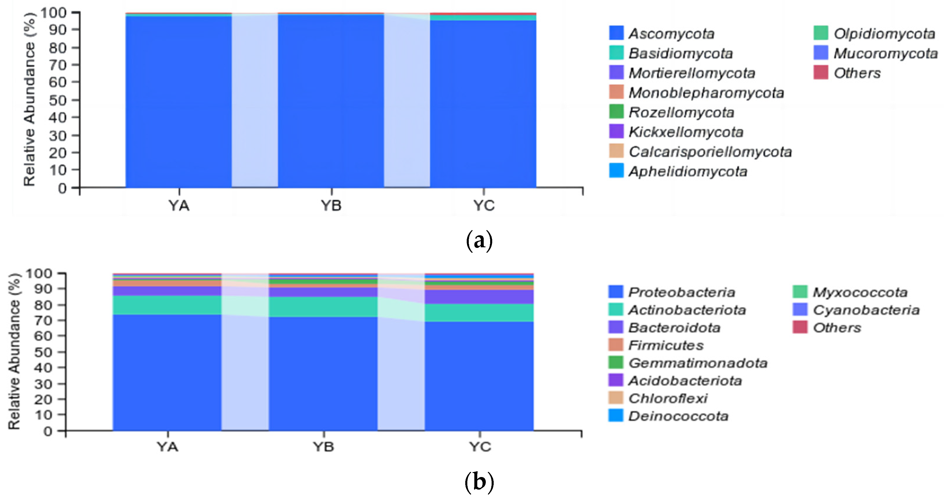 Forests 15 01453 g004