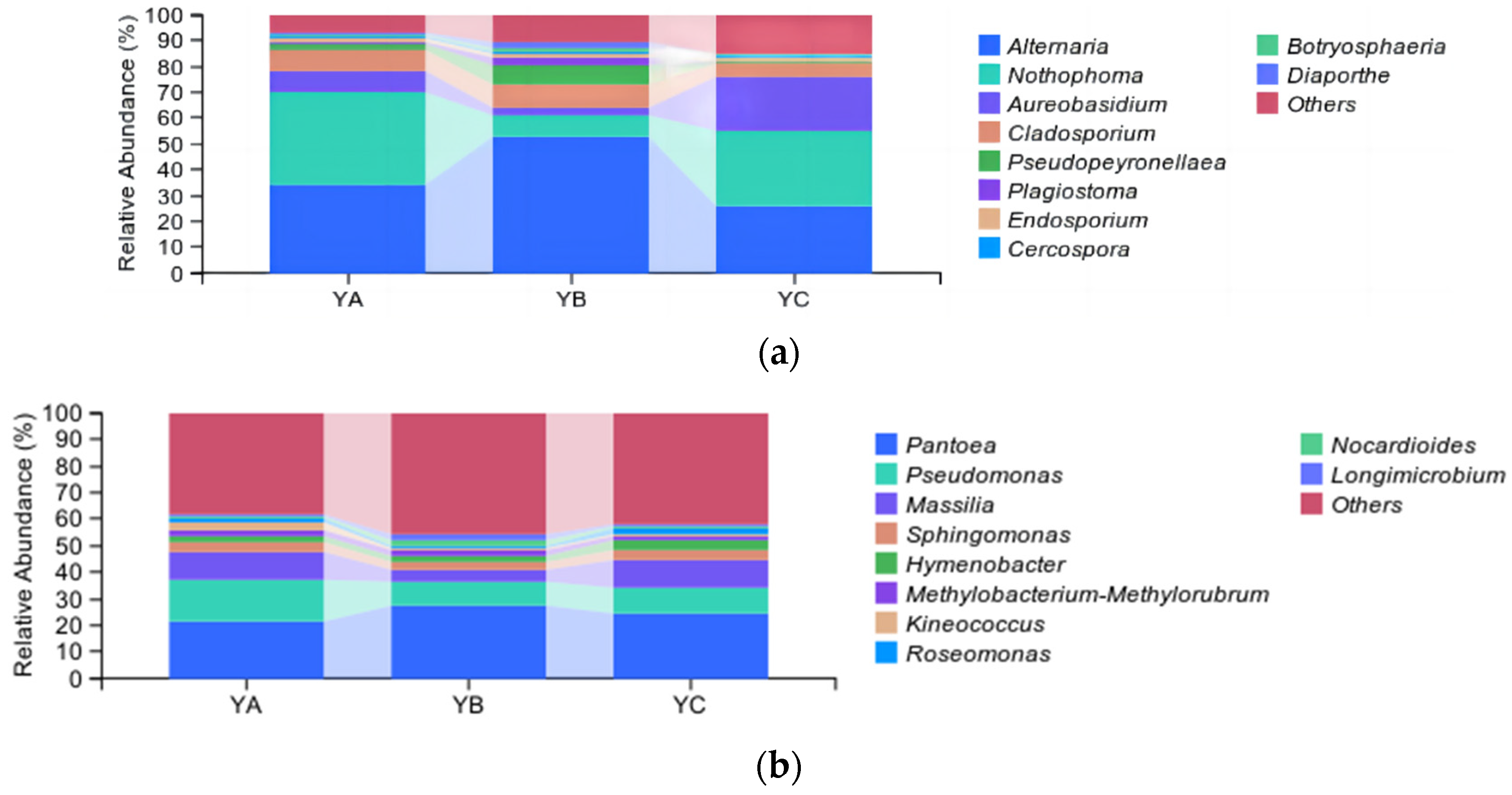 Forests 15 01453 g005