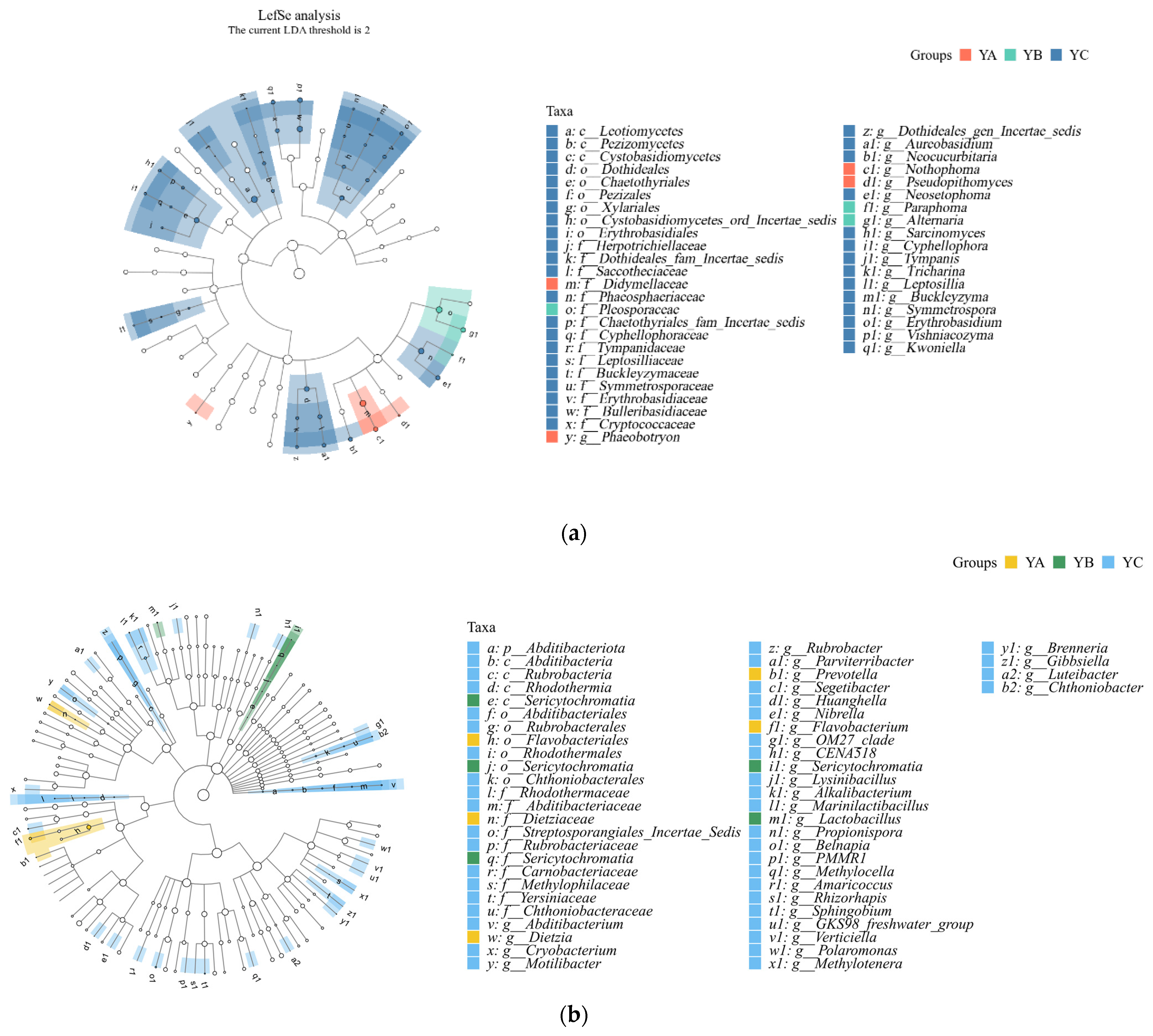 Forests 15 01453 g007