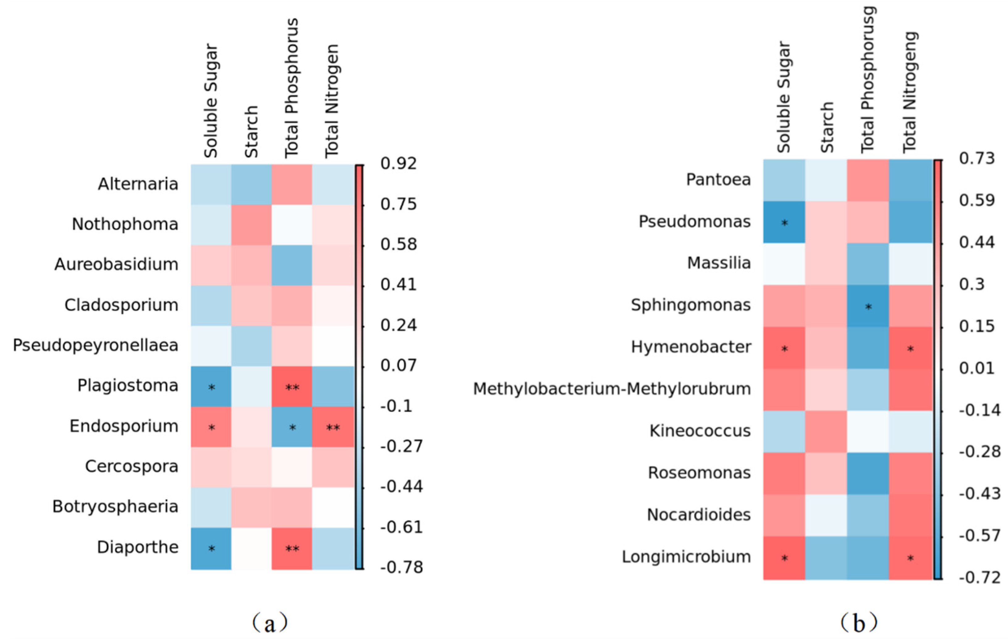 Forests 15 01453 g009