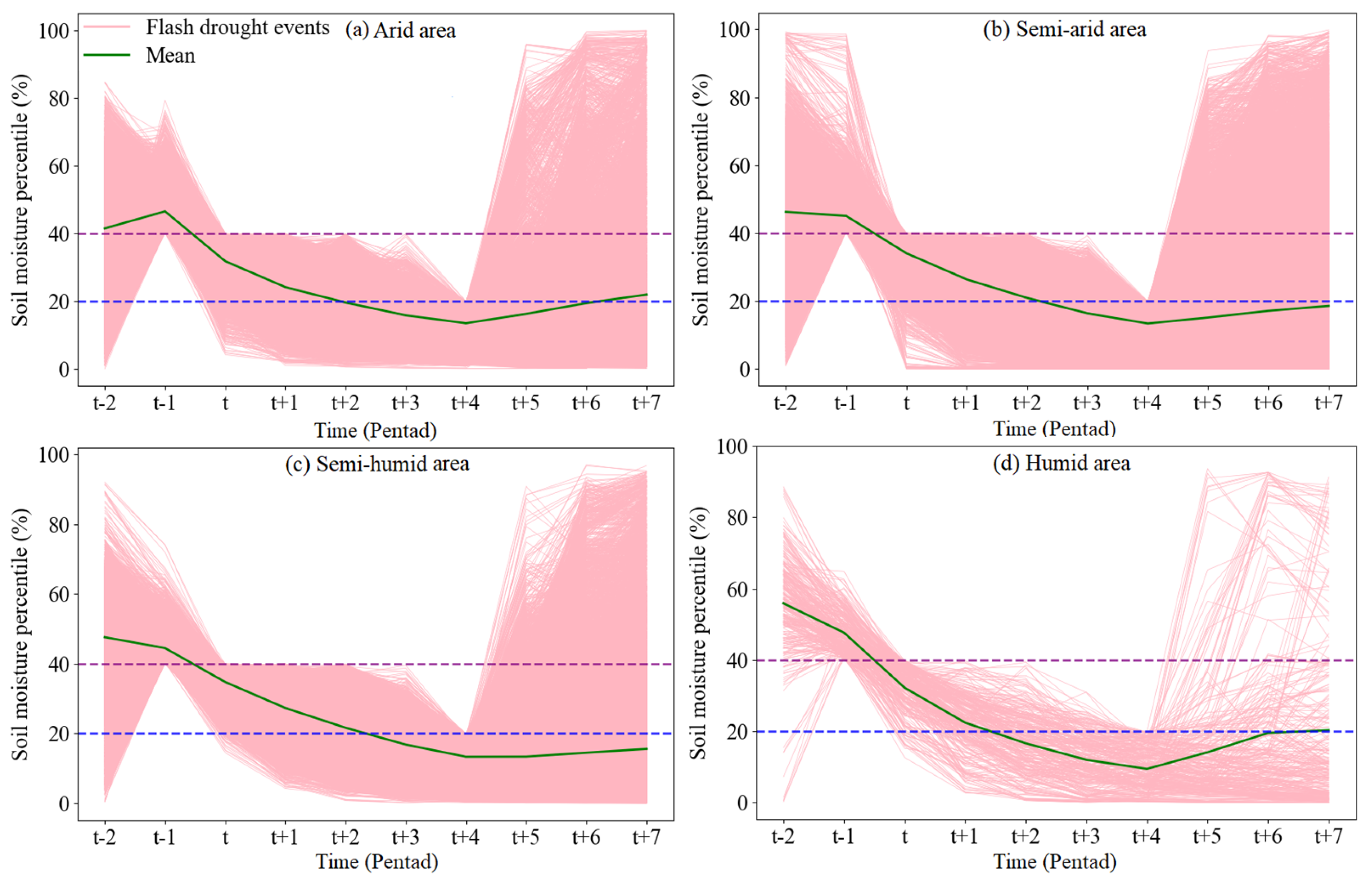 Forests 15 01455 g006