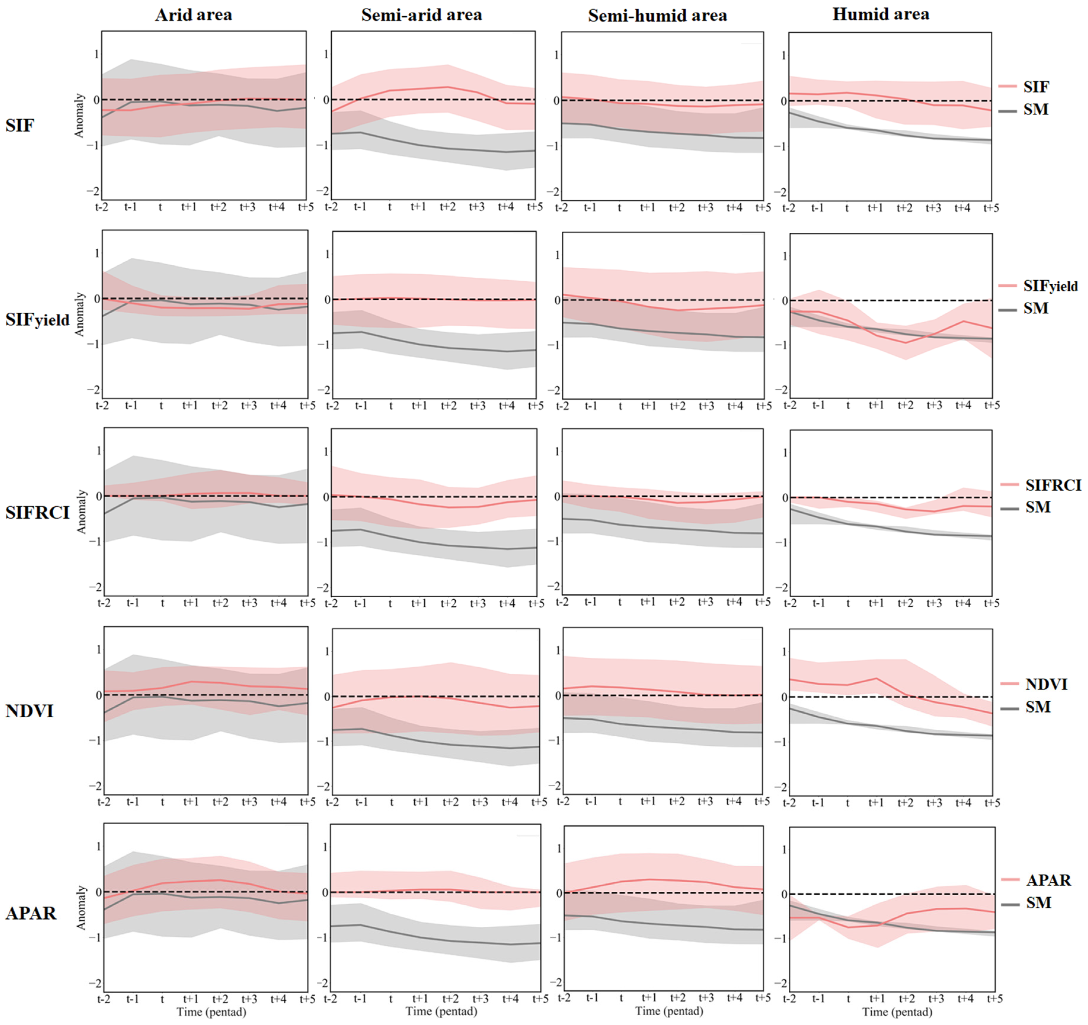 Forests 15 01455 g011