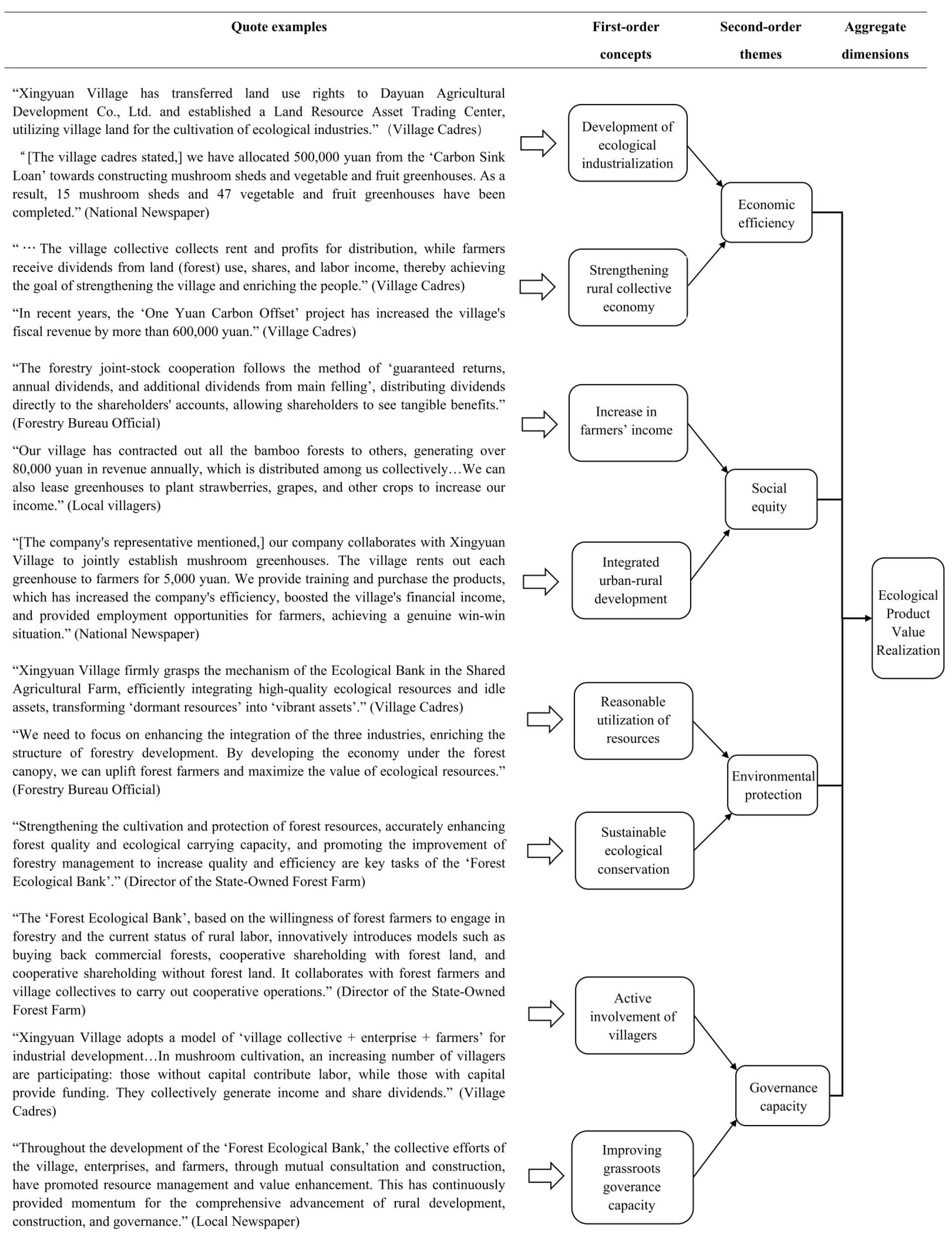 Forests 15 01457 g001