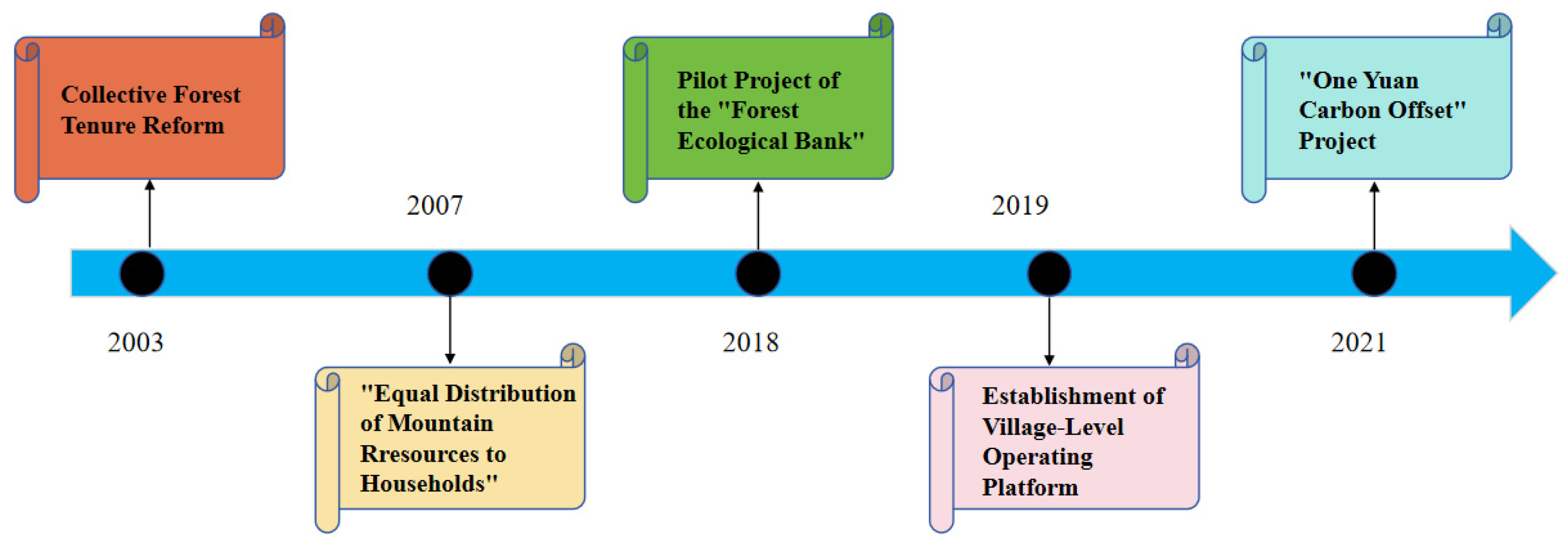 Forests 15 01457 g002