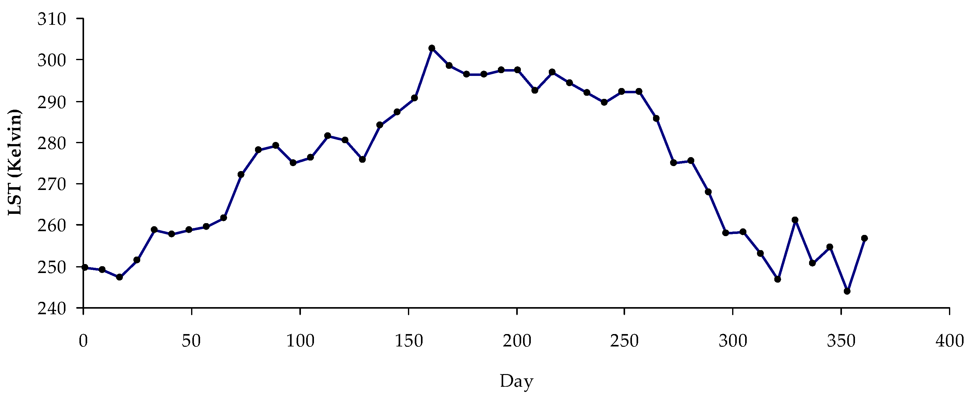 Forests 15 01458 g003