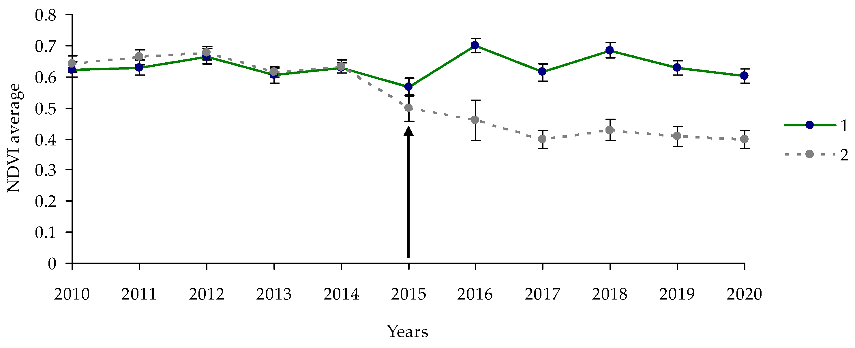 Forests 15 01458 g005