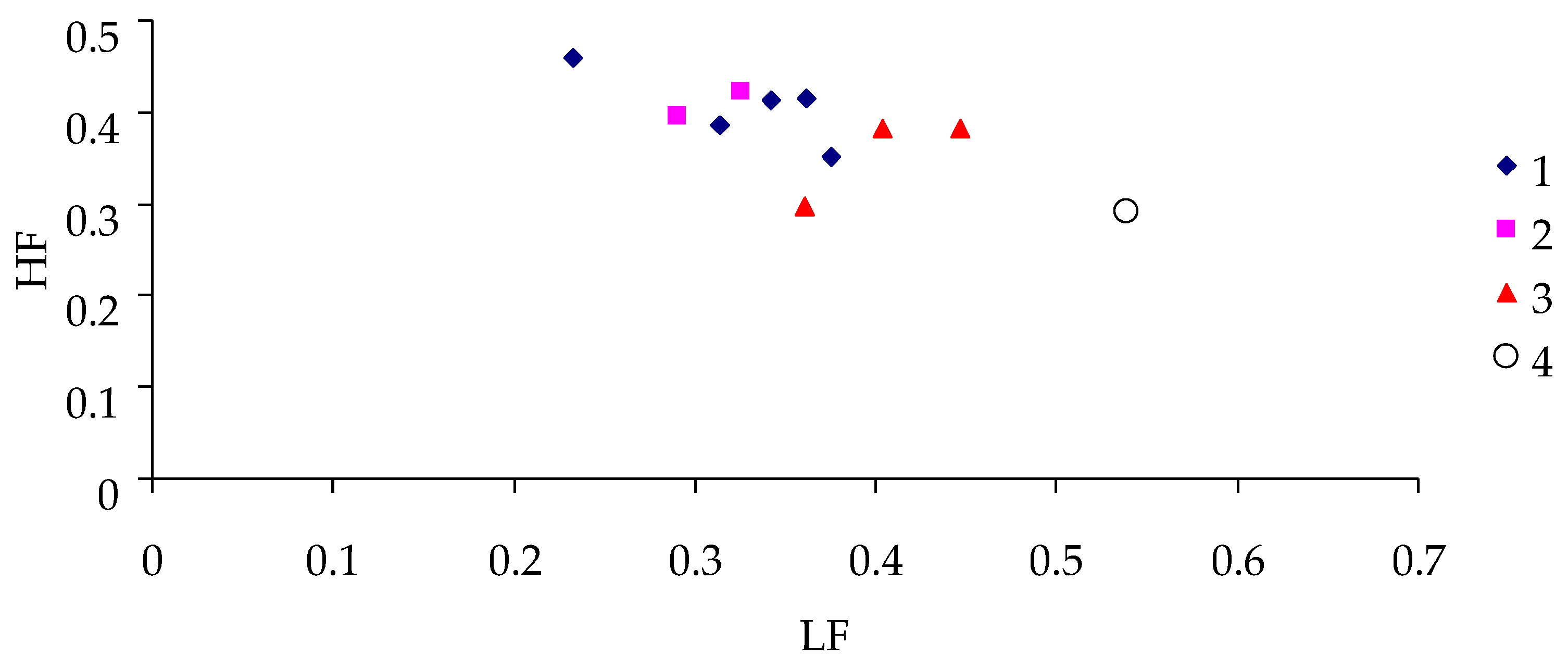 Forests 15 01458 g007