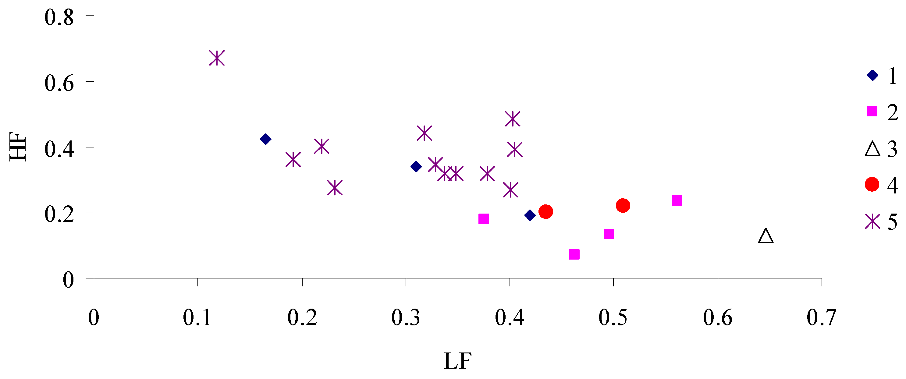 Forests 15 01458 g008