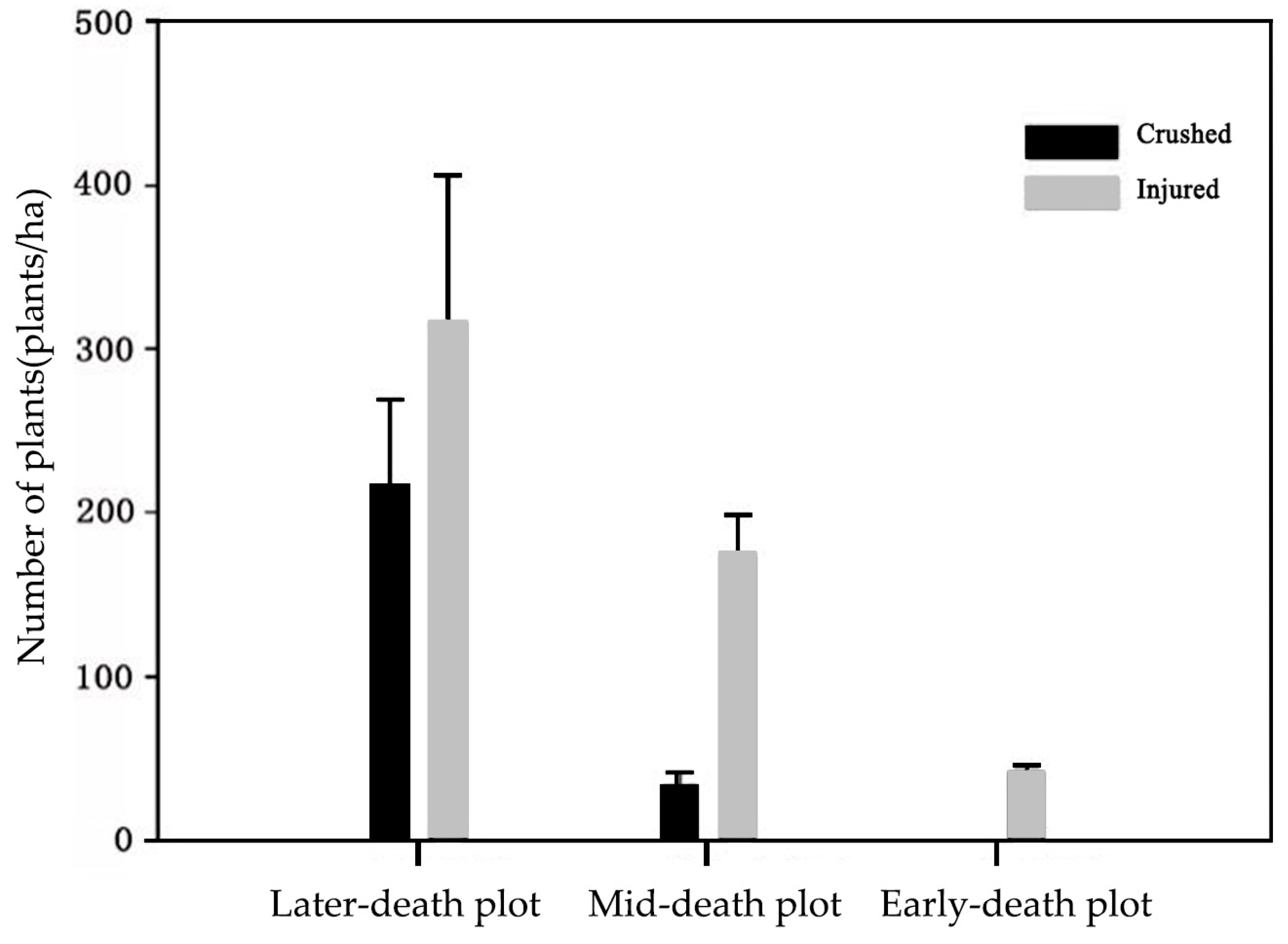 Forests 15 01460 g008