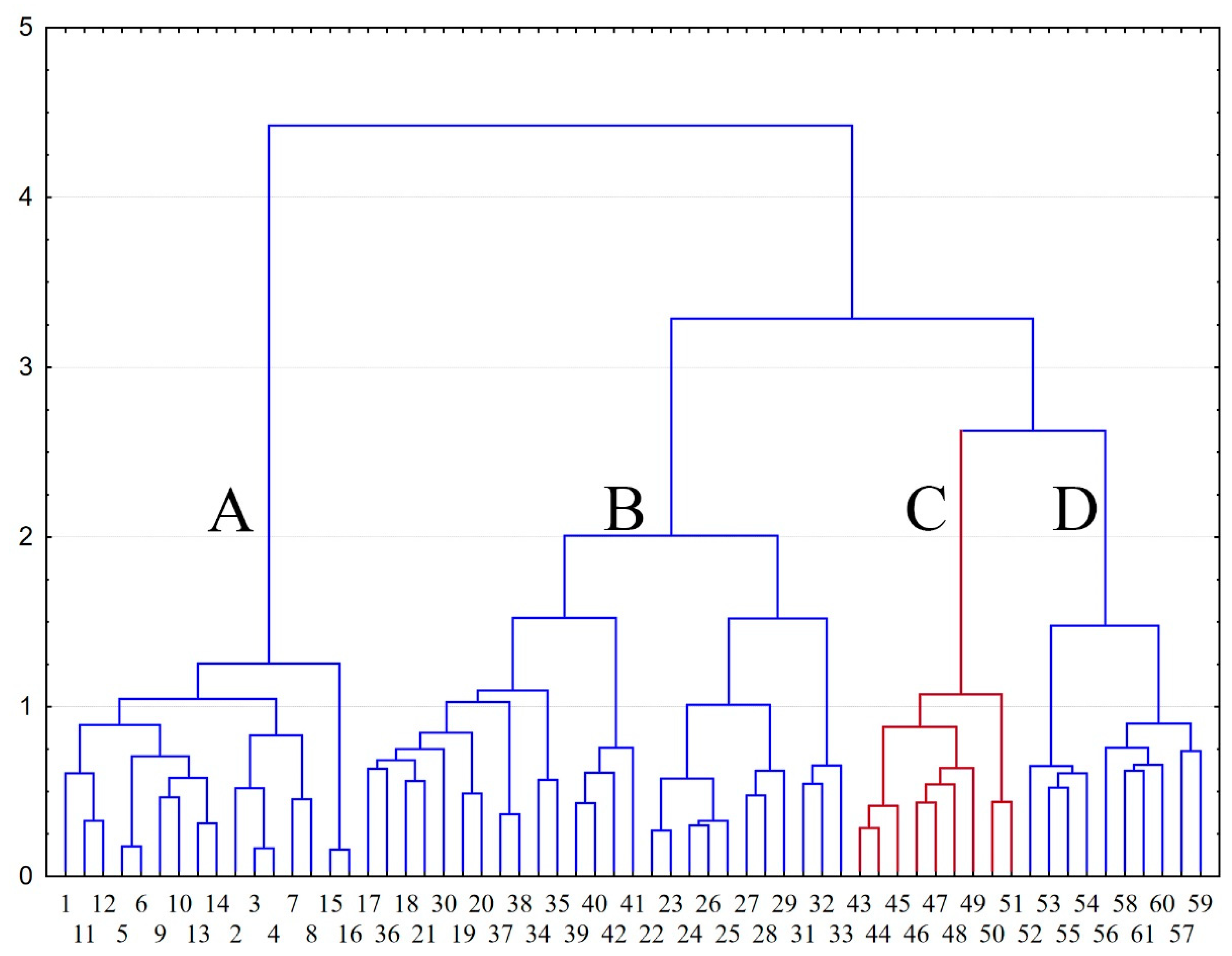 Forests 15 01461 g003