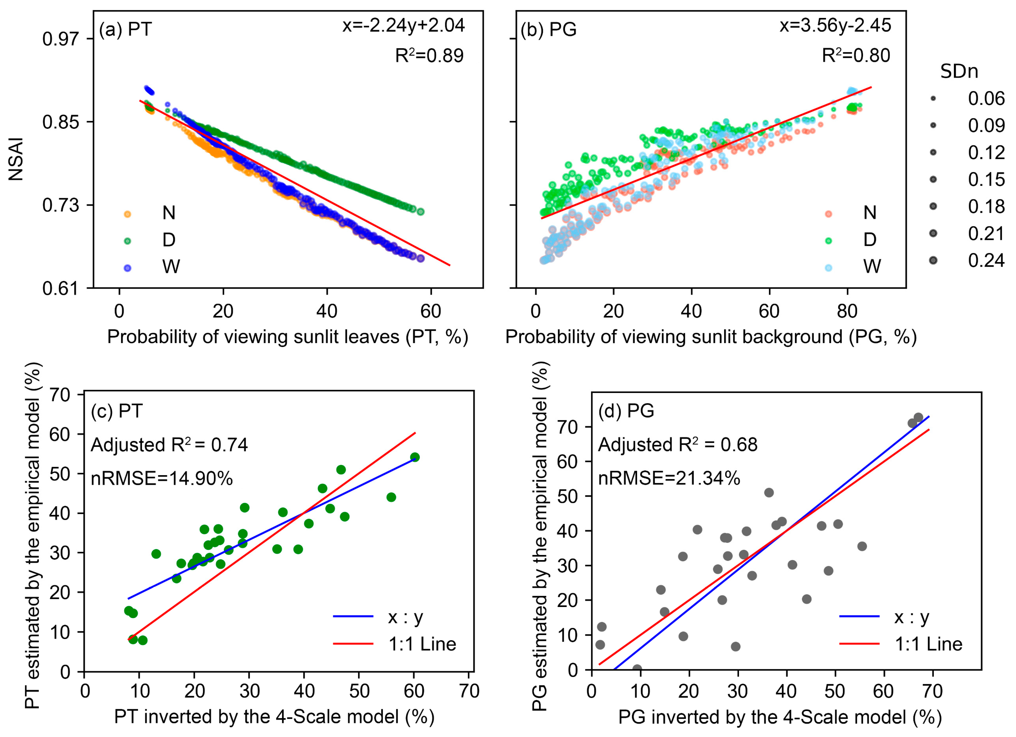 Forests 15 01463 g004