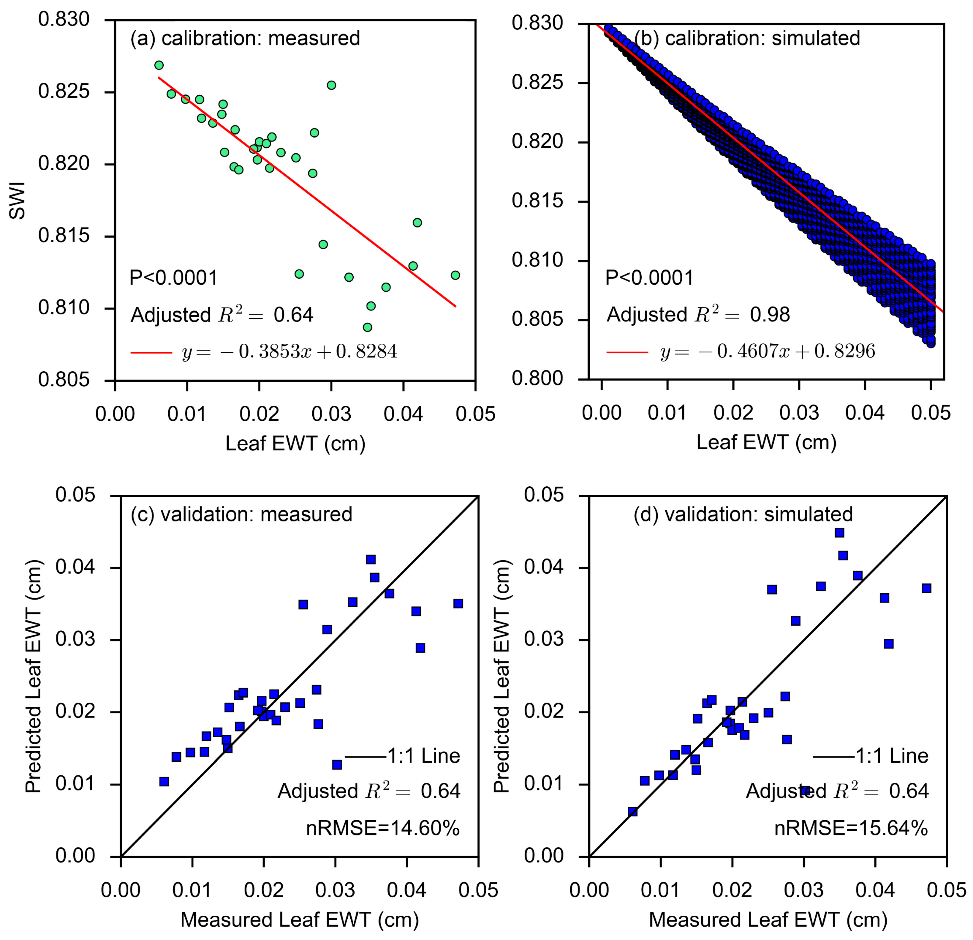 Forests 15 01463 g006