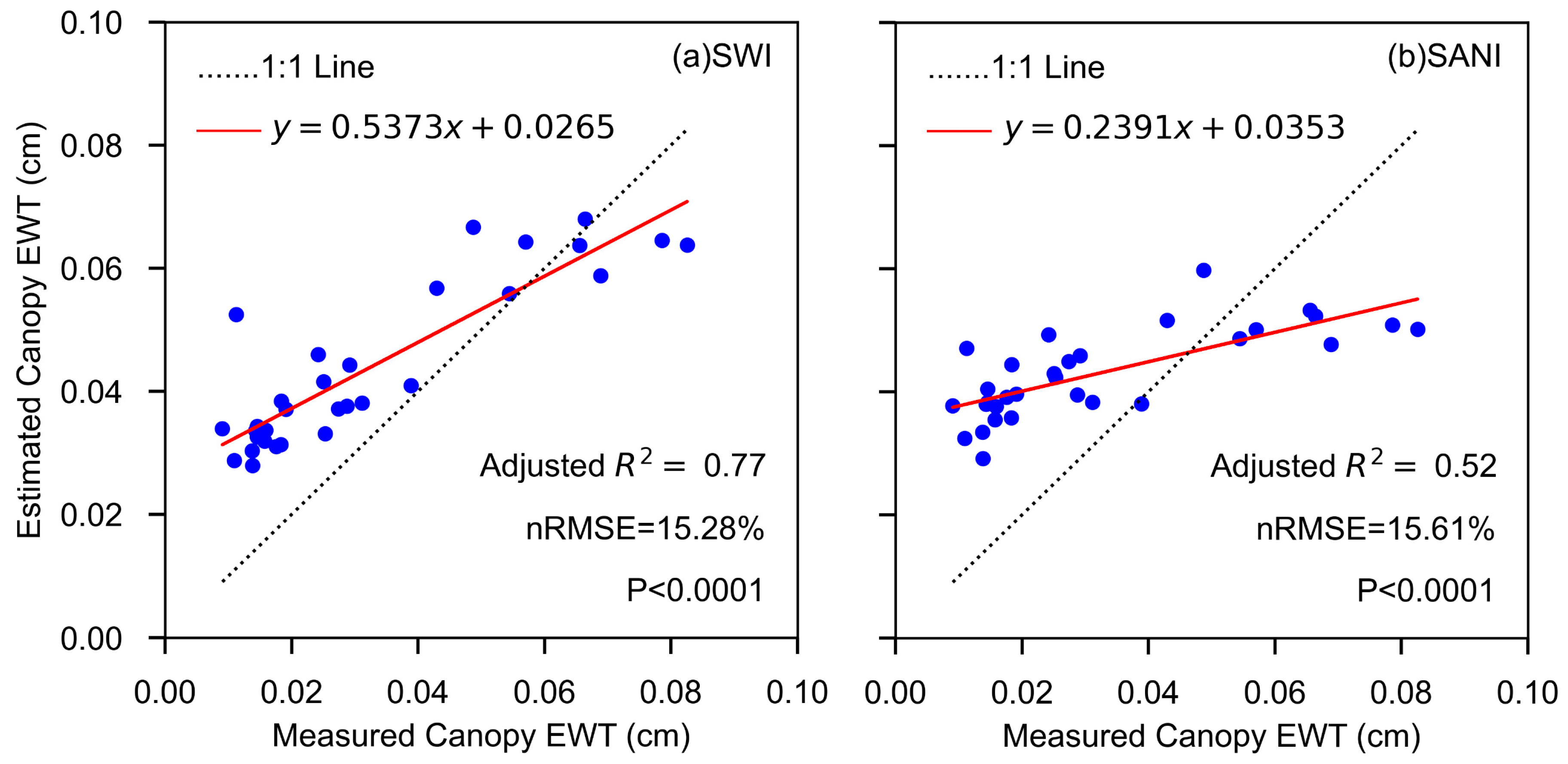 Forests 15 01463 g008