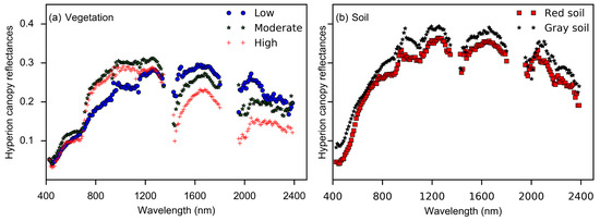 Forests 15 01463 g0a1