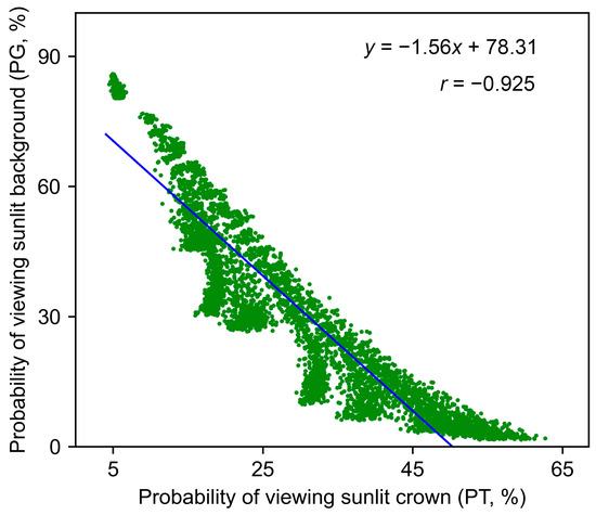 Forests 15 01463 g0a2