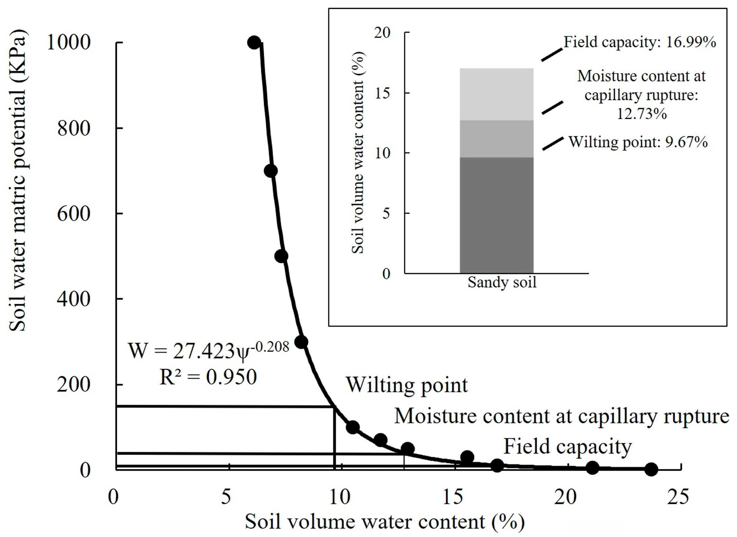 Forests 15 01466 g003