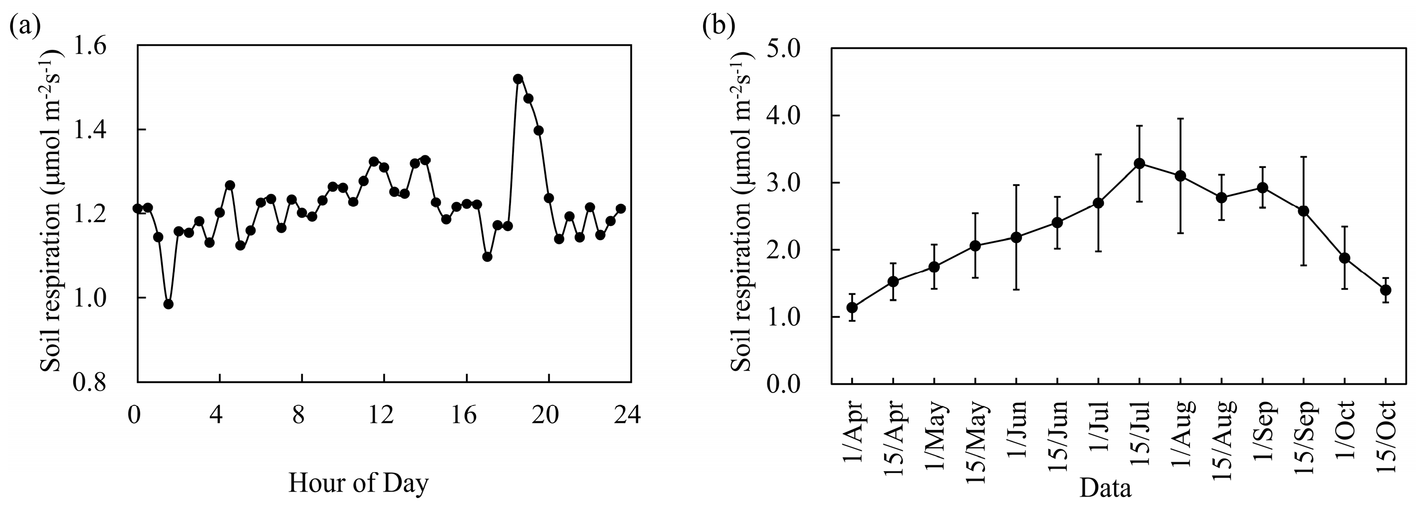 Forests 15 01466 g004
