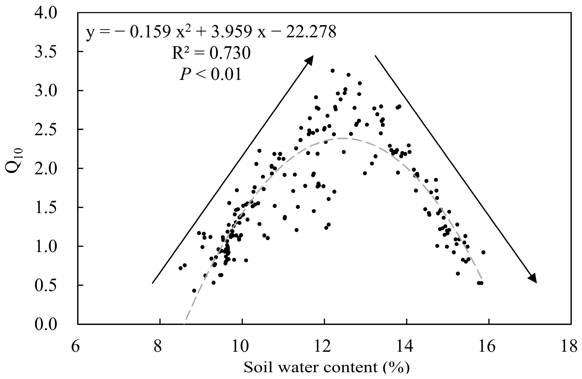 Forests 15 01466 g005