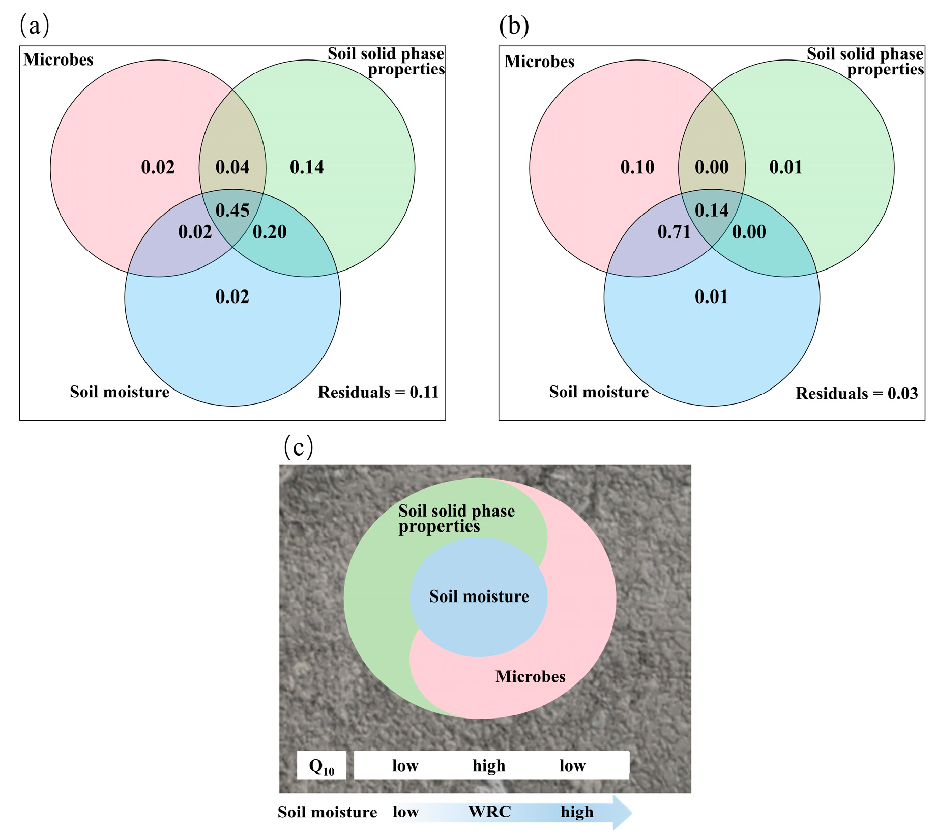 Forests 15 01466 g007