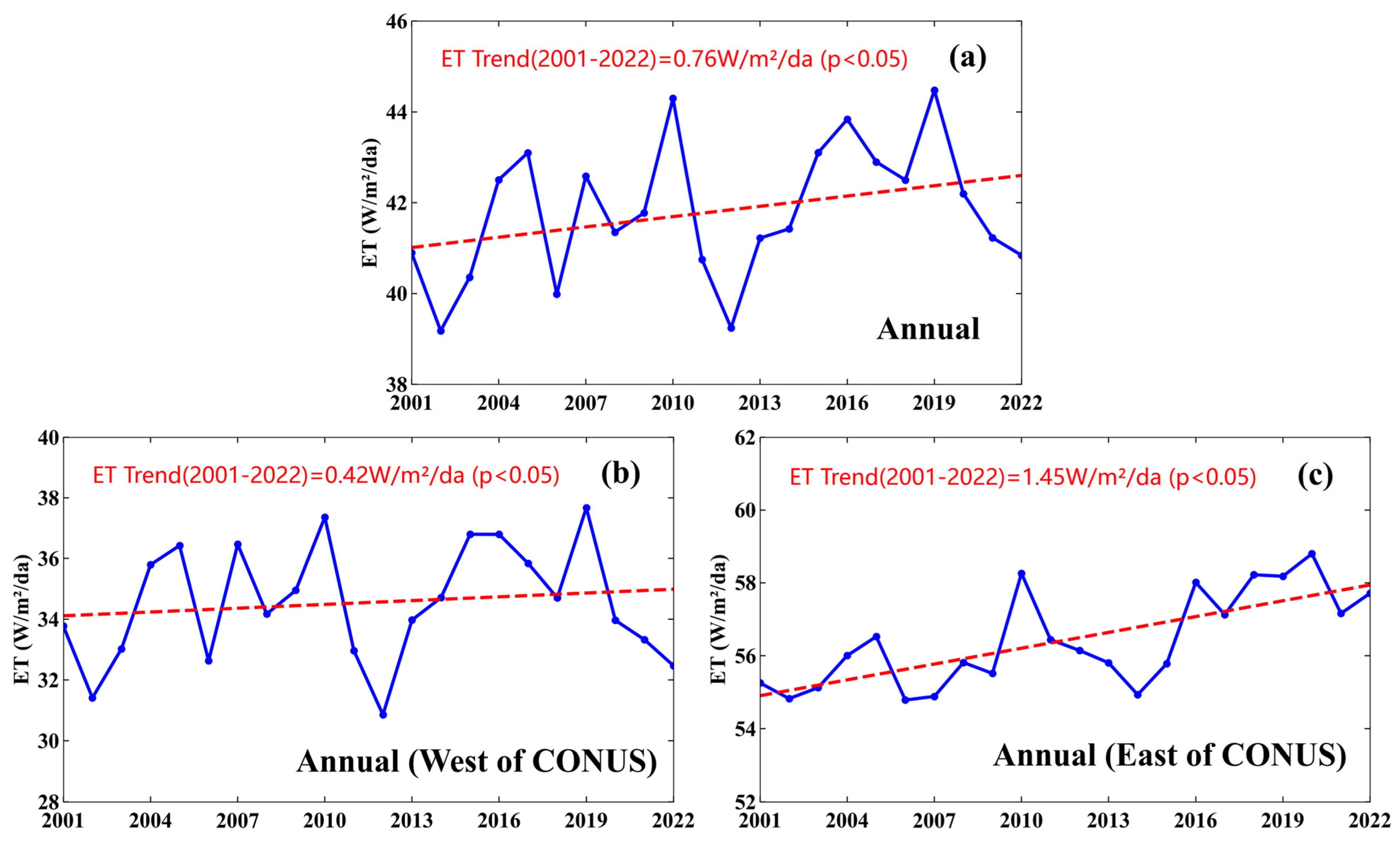 Forests 15 01472 g005