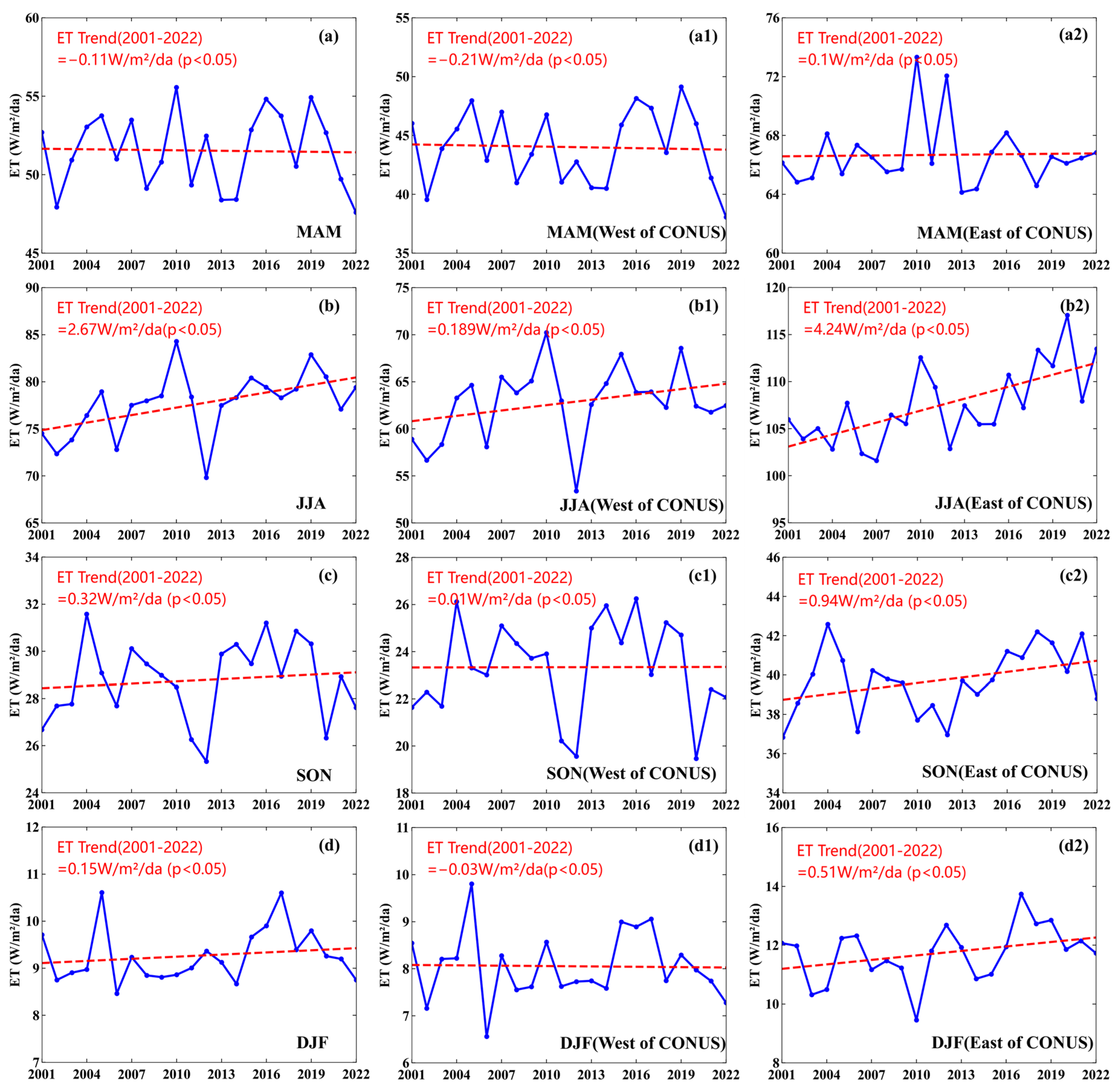 Forests 15 01472 g006
