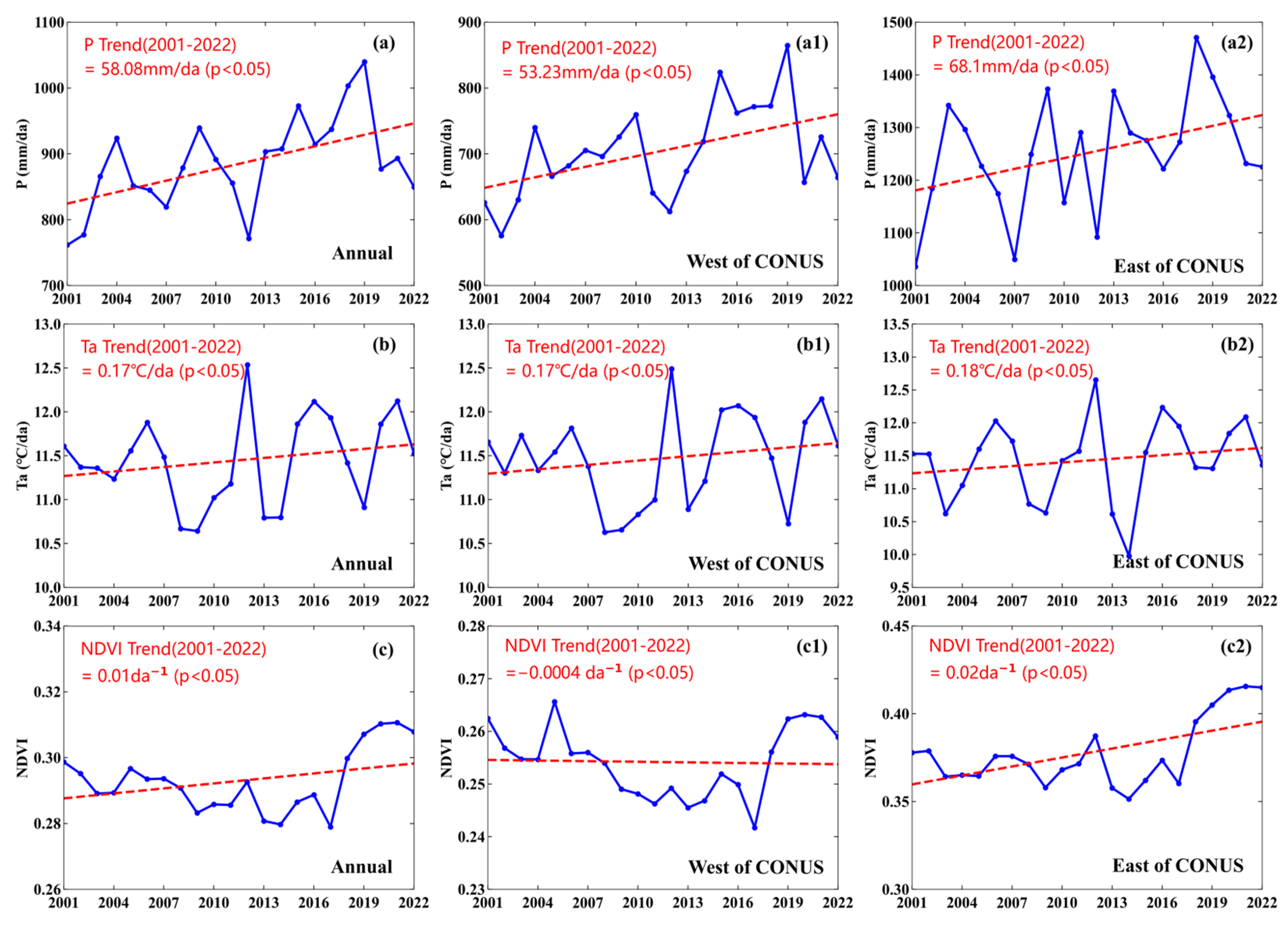 Forests 15 01472 g010