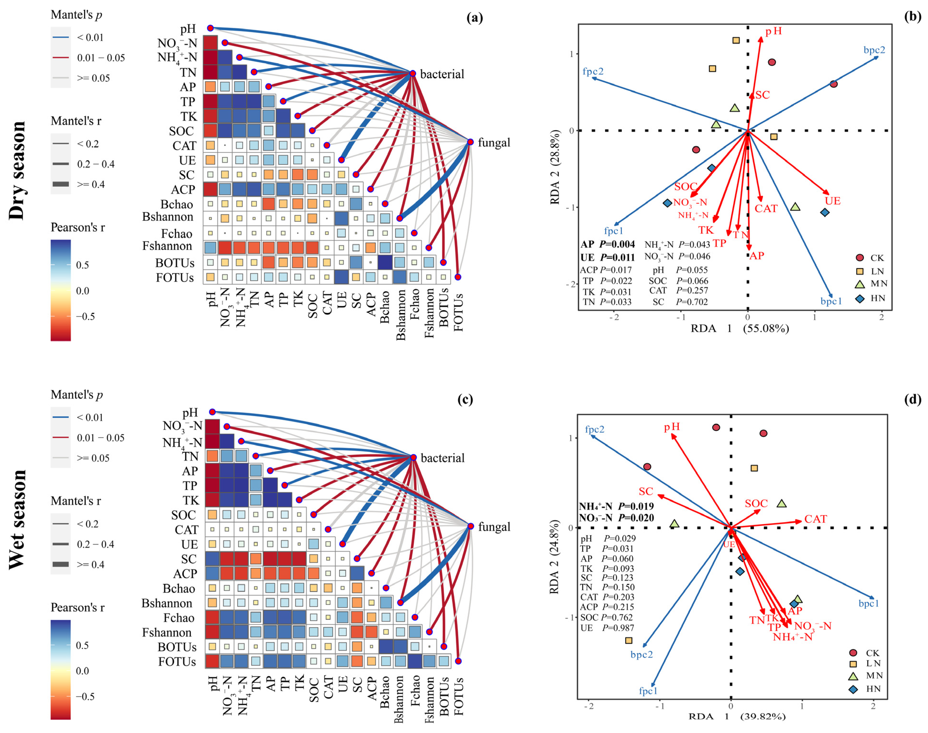 Forests 15 01473 g009