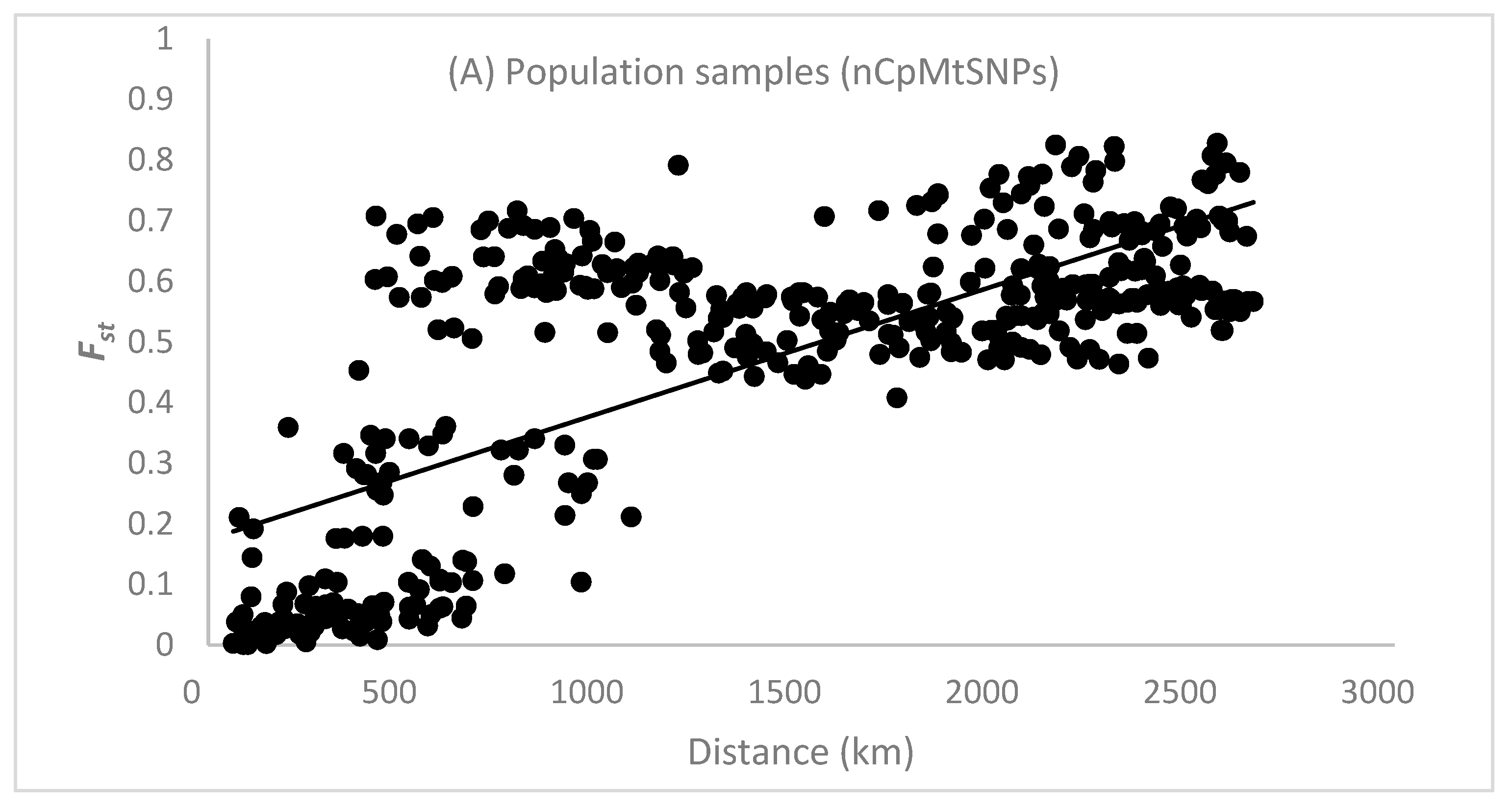 Forests 15 01478 g002a Forests 15 01478 g002a