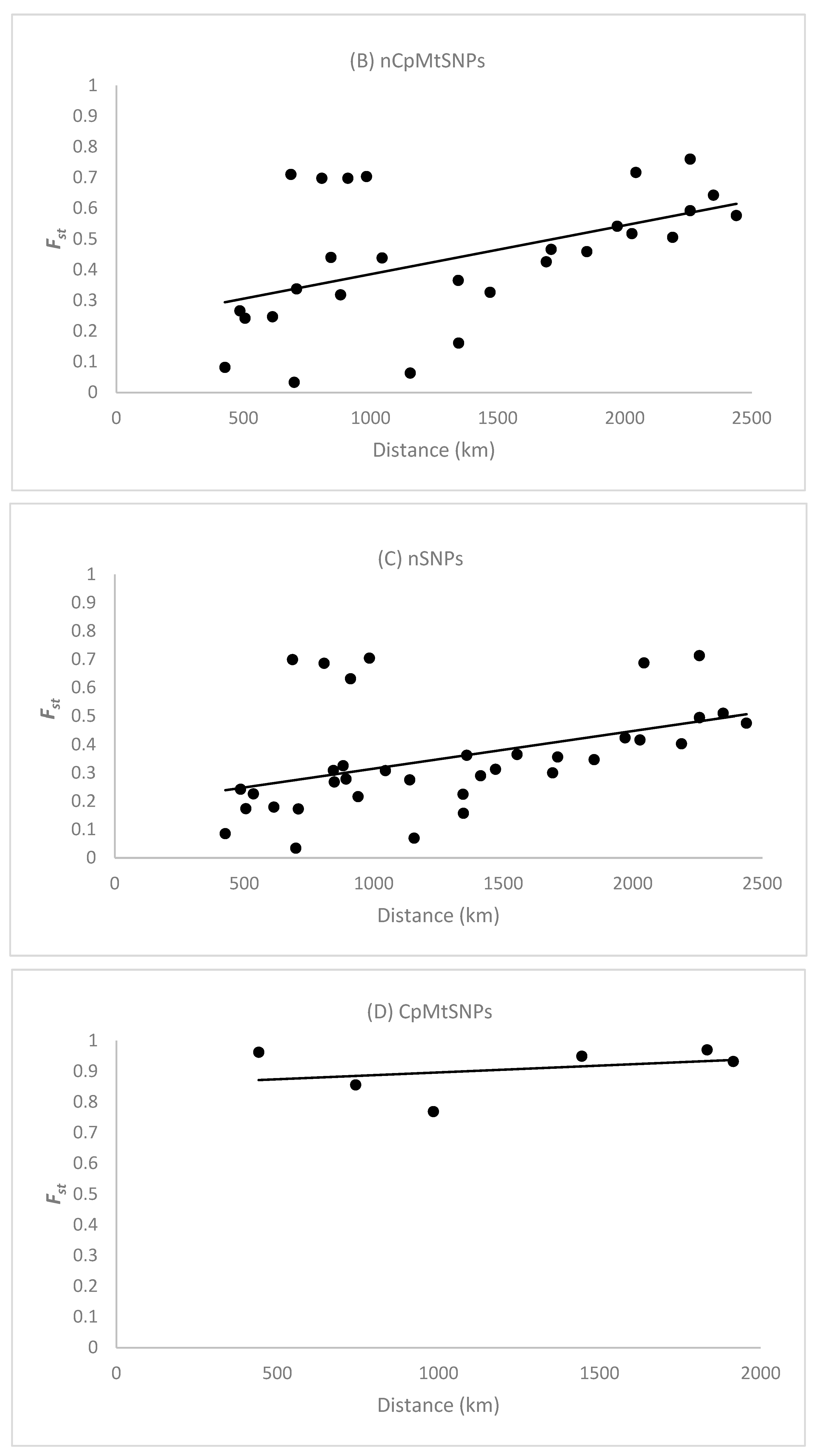Forests 15 01478 g002b Forests 15 01478 g002b