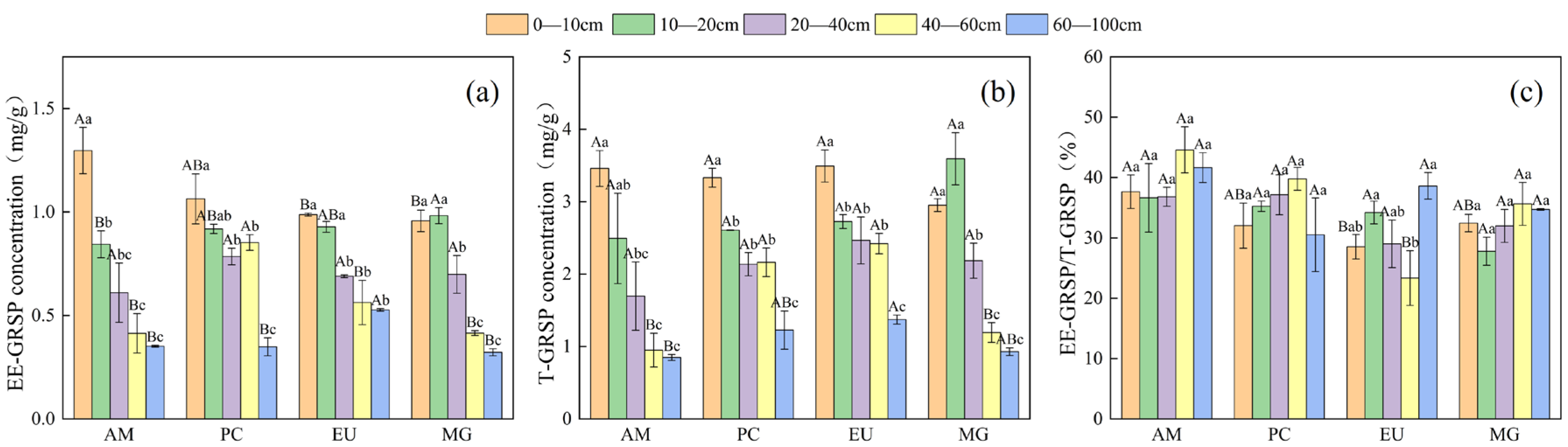 Forests 15 01479 g002