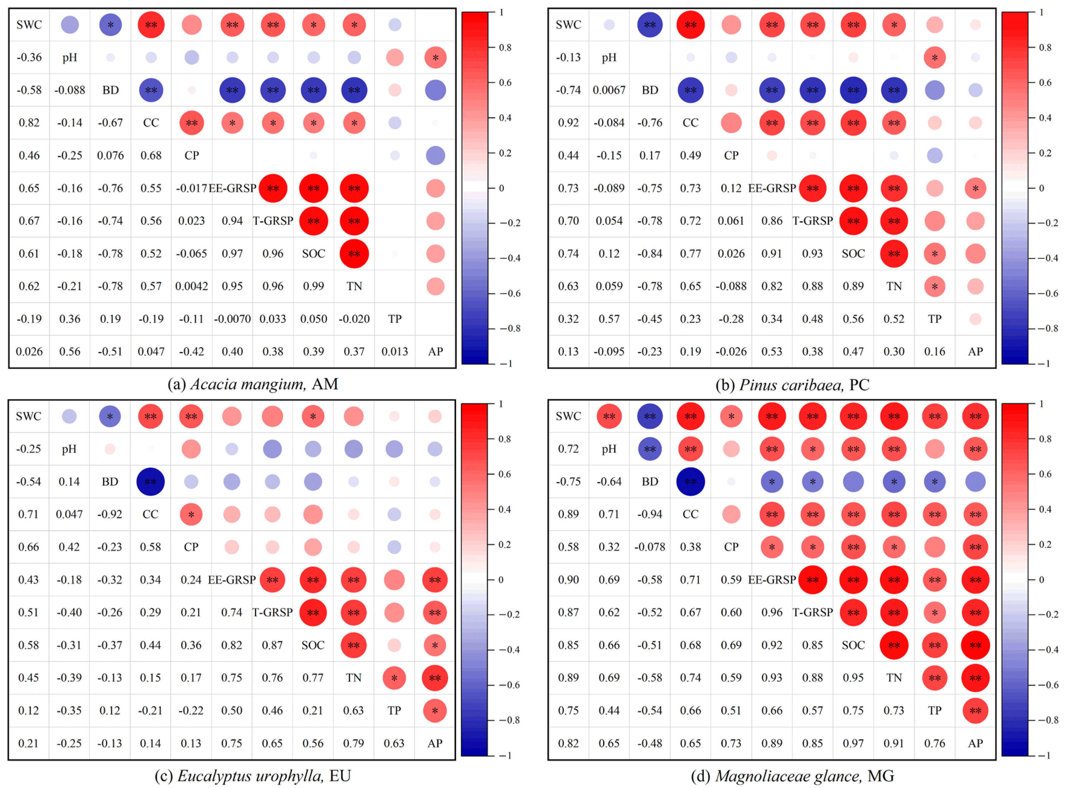 Forests 15 01479 g004