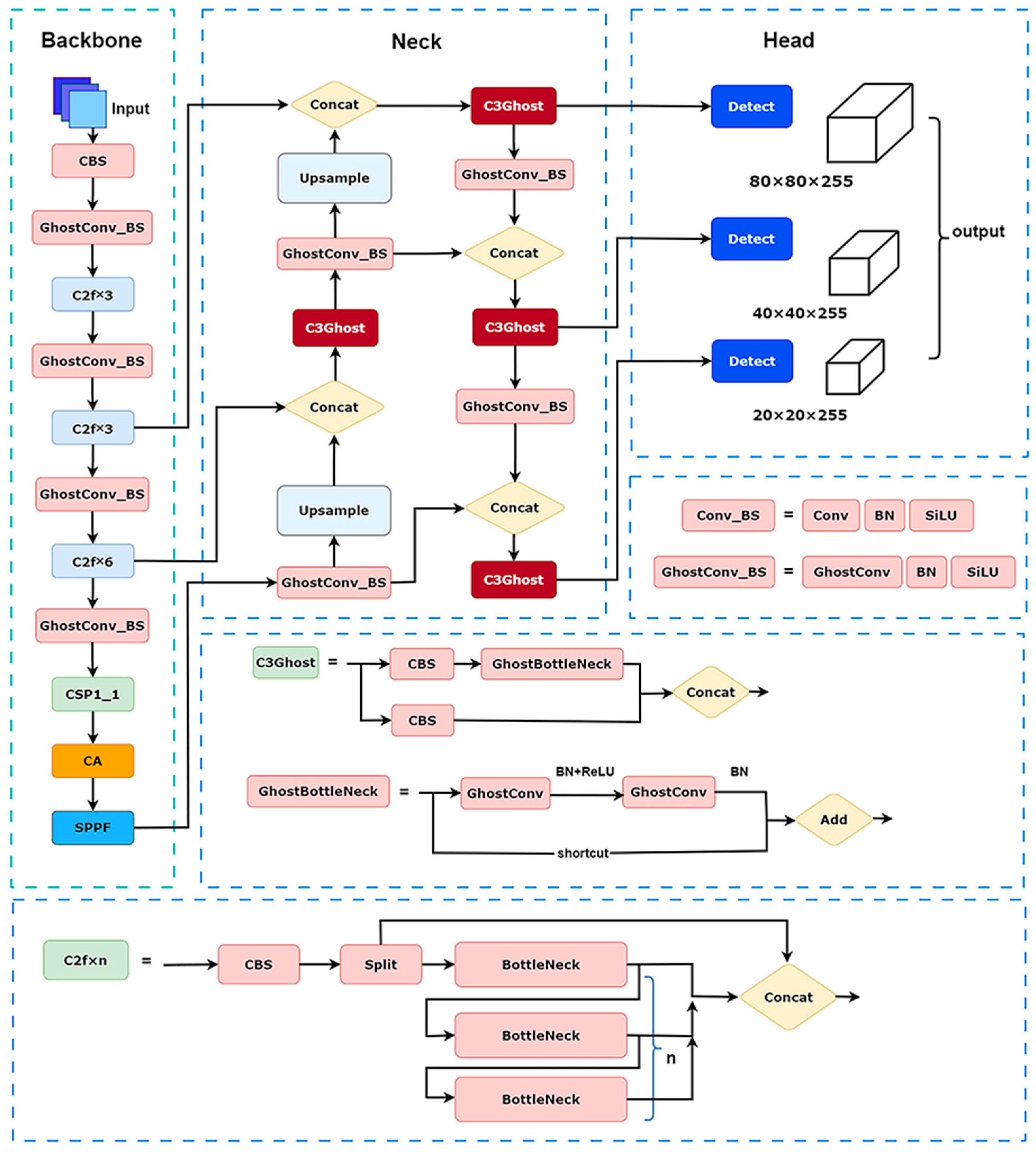 Forests 15 01480 g003