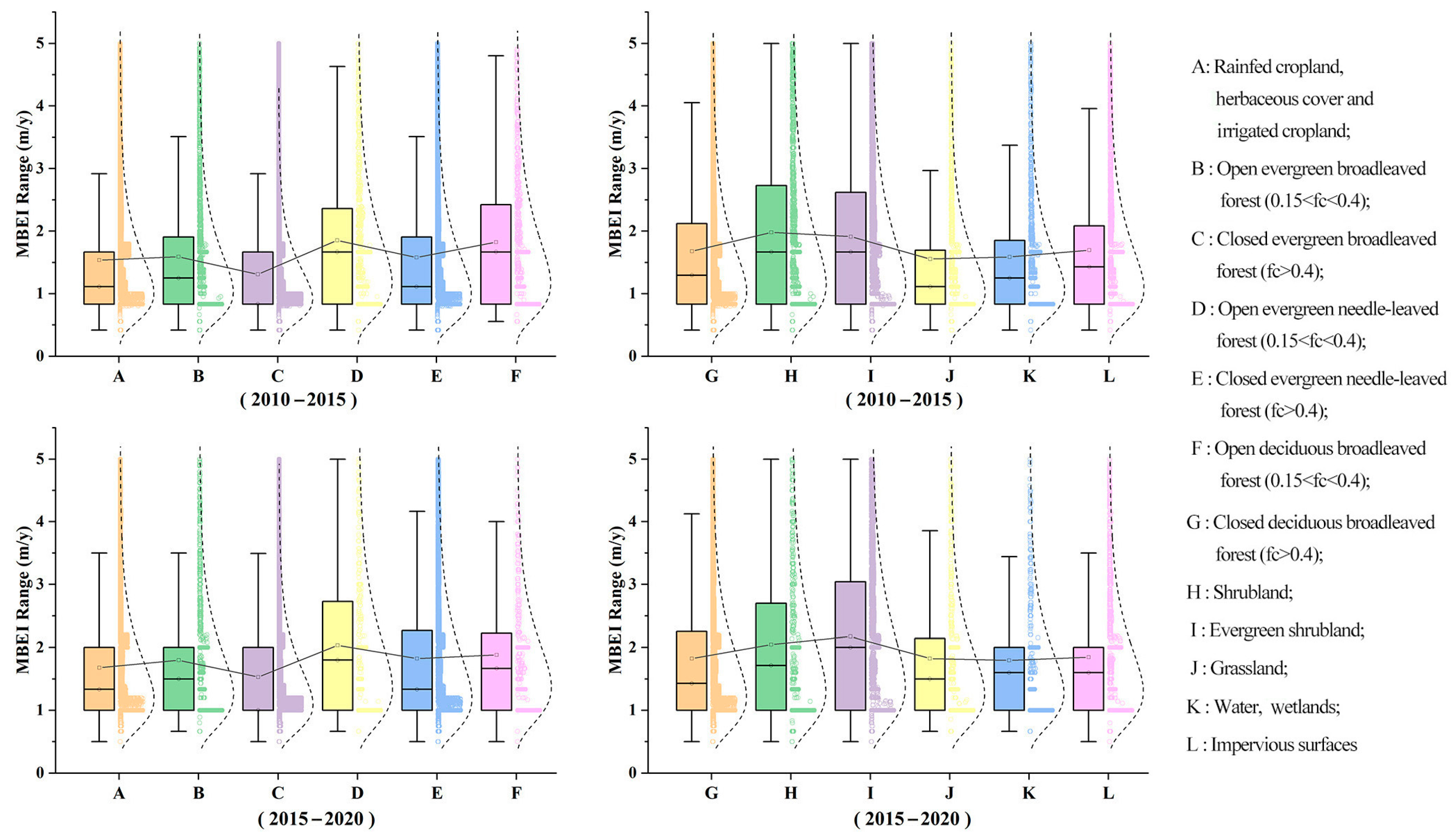 Forests 15 01482 g003