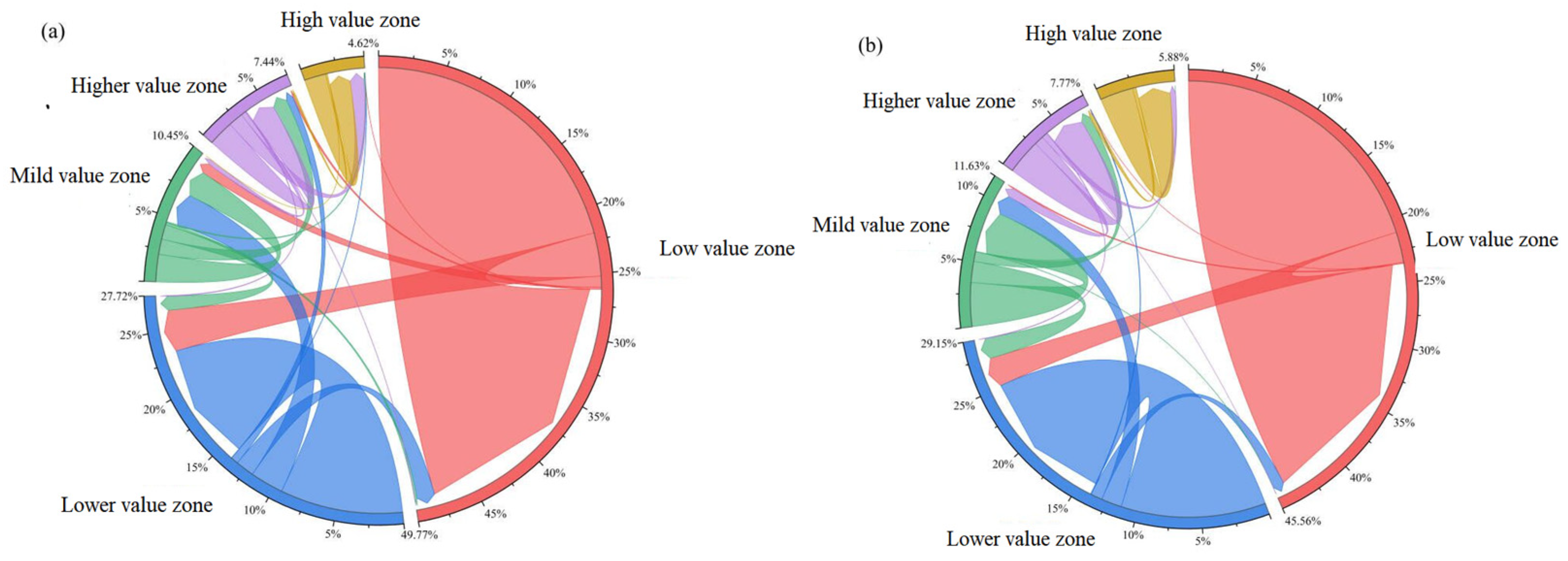 Forests 15 01484 g007