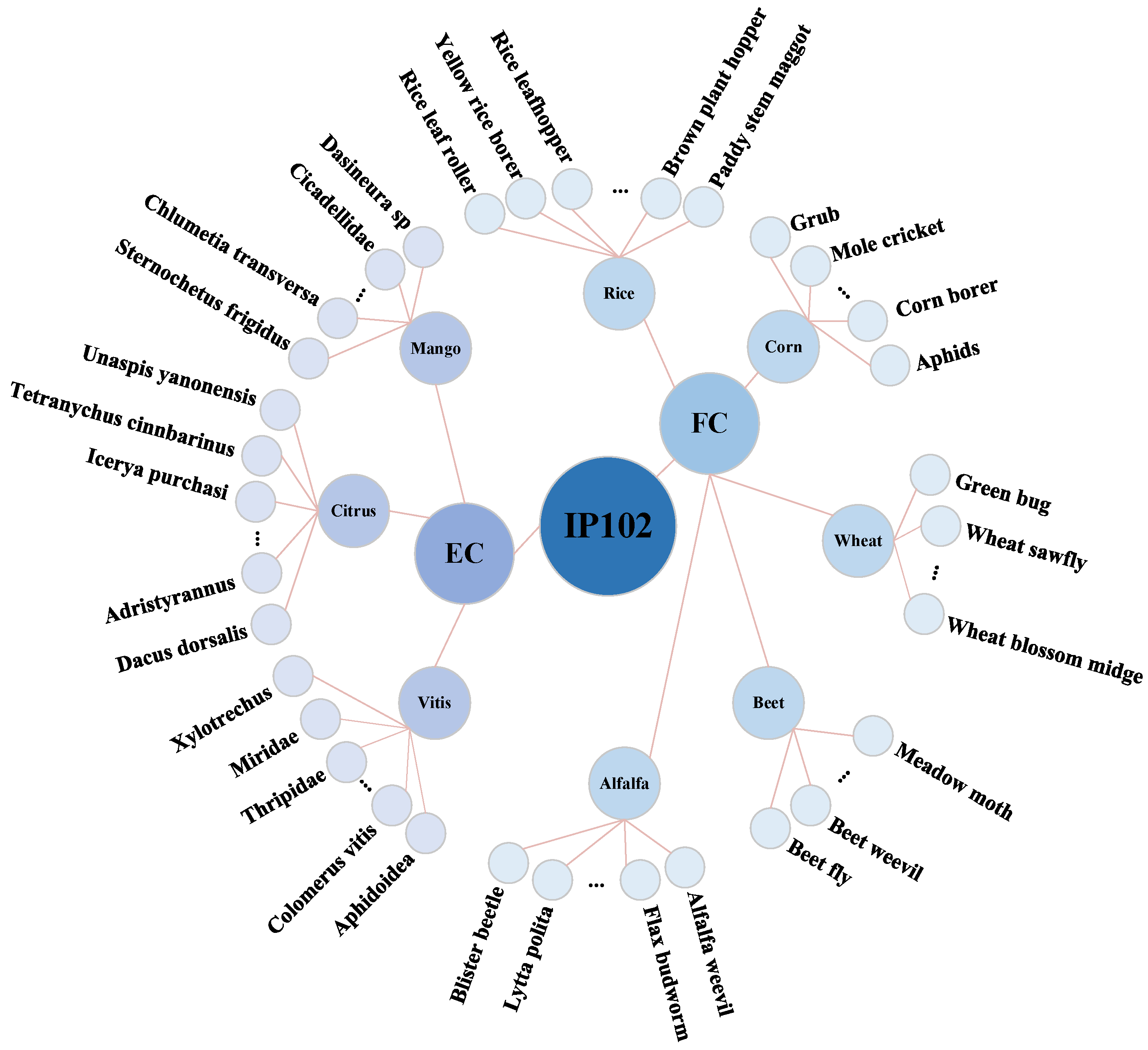Forests 15 01486 g003